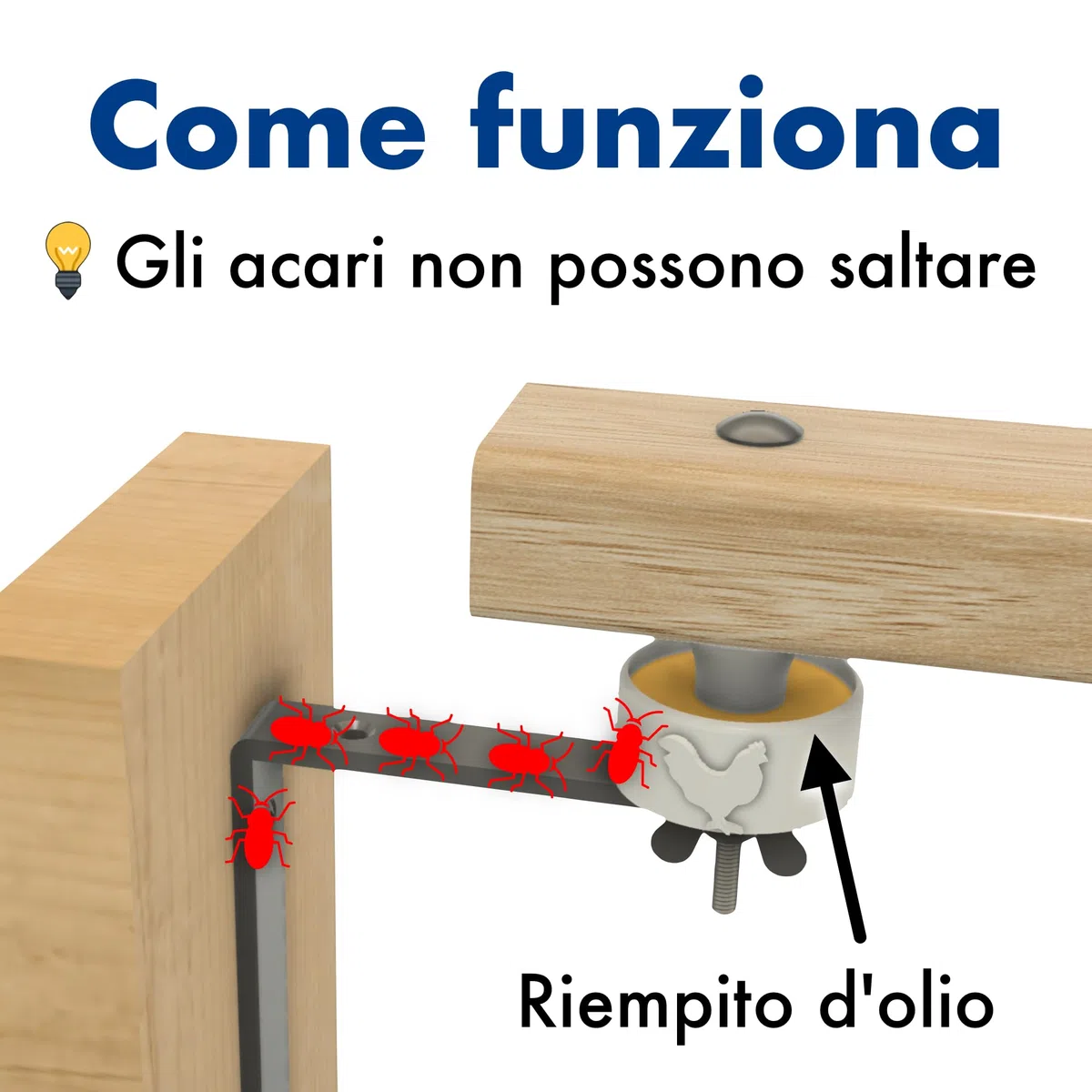 4x contenitori per barriera antiacaro per posatoio da galline contro acaro rosso, protezione antiacari, trappola per acari, pollaio (adatti per 2 posatoi)