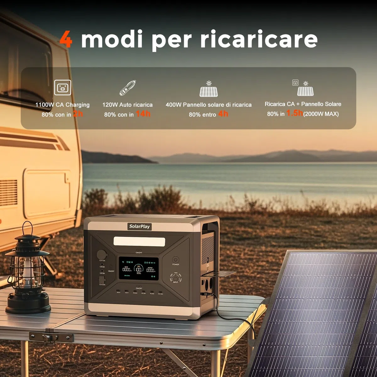 SolarPlay Stazione di Ricarica Portatile 2400w, Centrale Elettrica Portatile 2160wh con 2x200W Moduli Solari, con 14 Connessioni di Uscita, Generatore di Energia per Campeggio