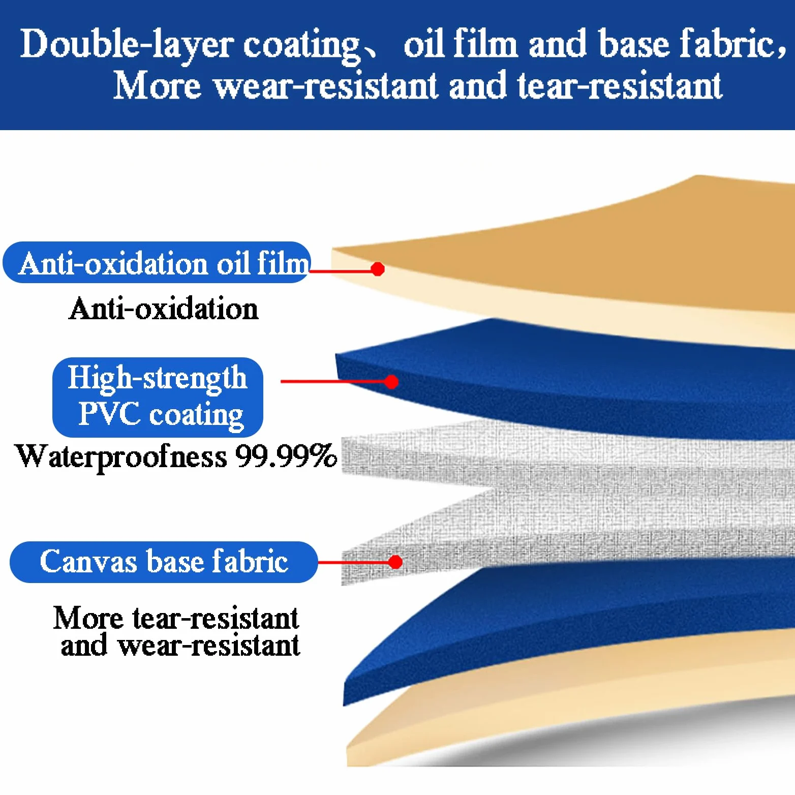 Serbatoio temporaneo per pesci, in tela, portatile, per giardino, piscina fuori terra con valvola di scarico, 2 x 2 x 0,5 m