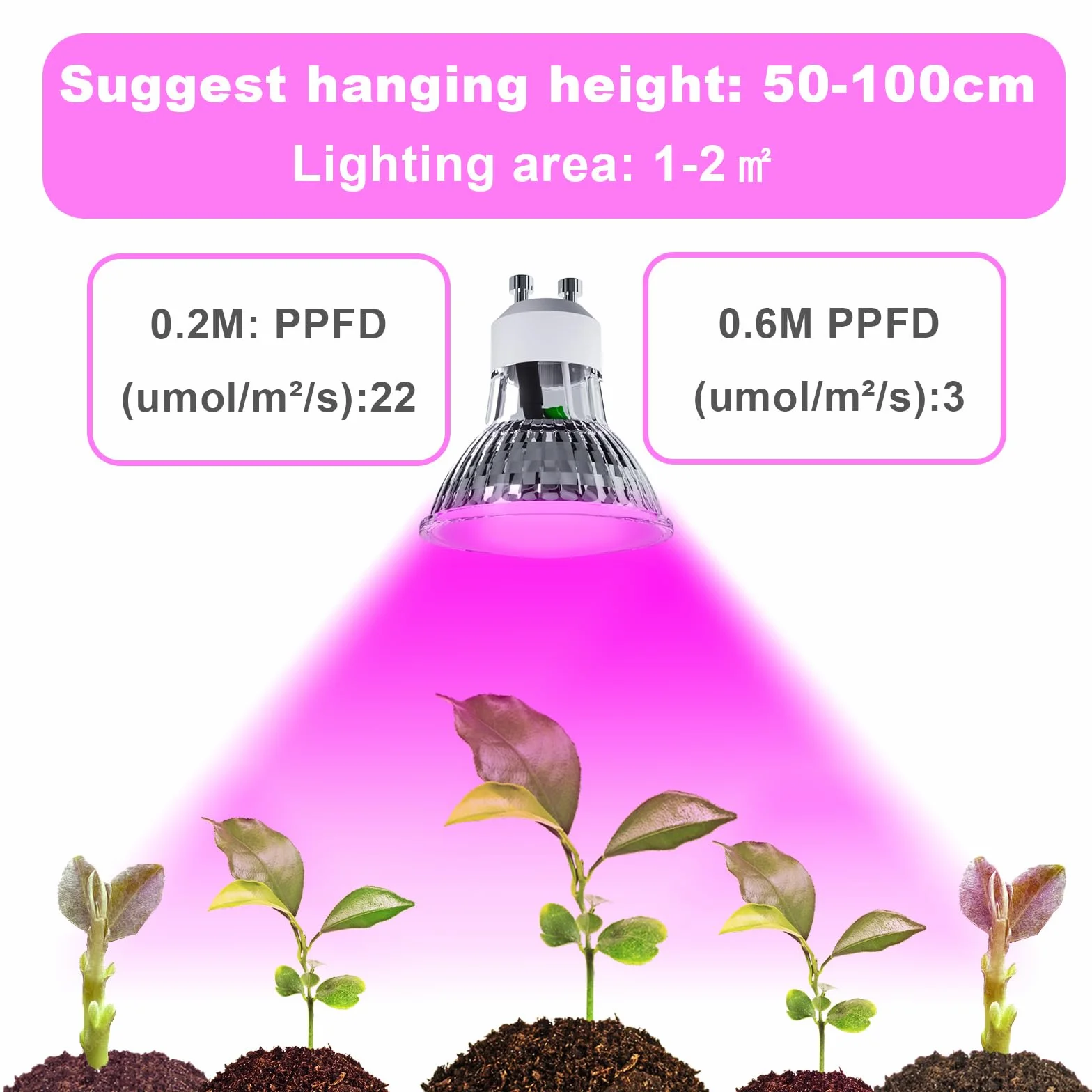 ANTELA LED Lampadina per Piante da Interno, Lampade per Crescita GU10 3.5W 200LM, Luci Diurne per Semina, Fioritura, Fruttificazione - 5 Pack