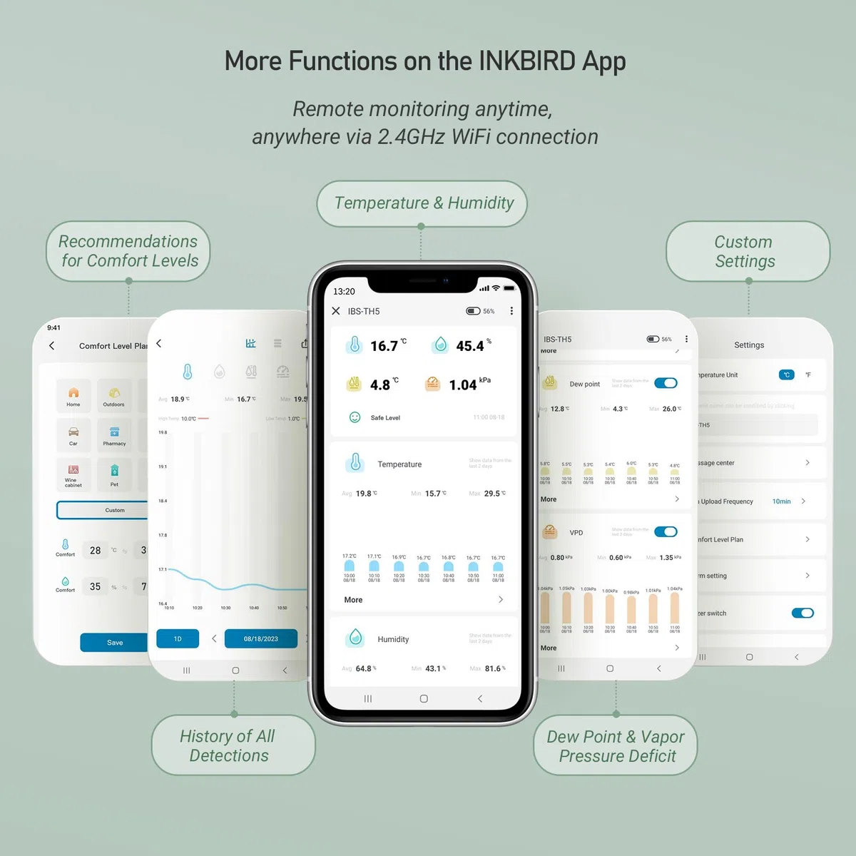 INKBIRD Termometro Igrometro WiFi,IBS-TH5 Sensore Temperatura Wifi,Tempo Reale Meteo e Previsione,E-ink Display,APP Controllo,Notifica di Allarme,Stazione Meteo WiFi per Casa,Ufficio,Cameretta,Serra