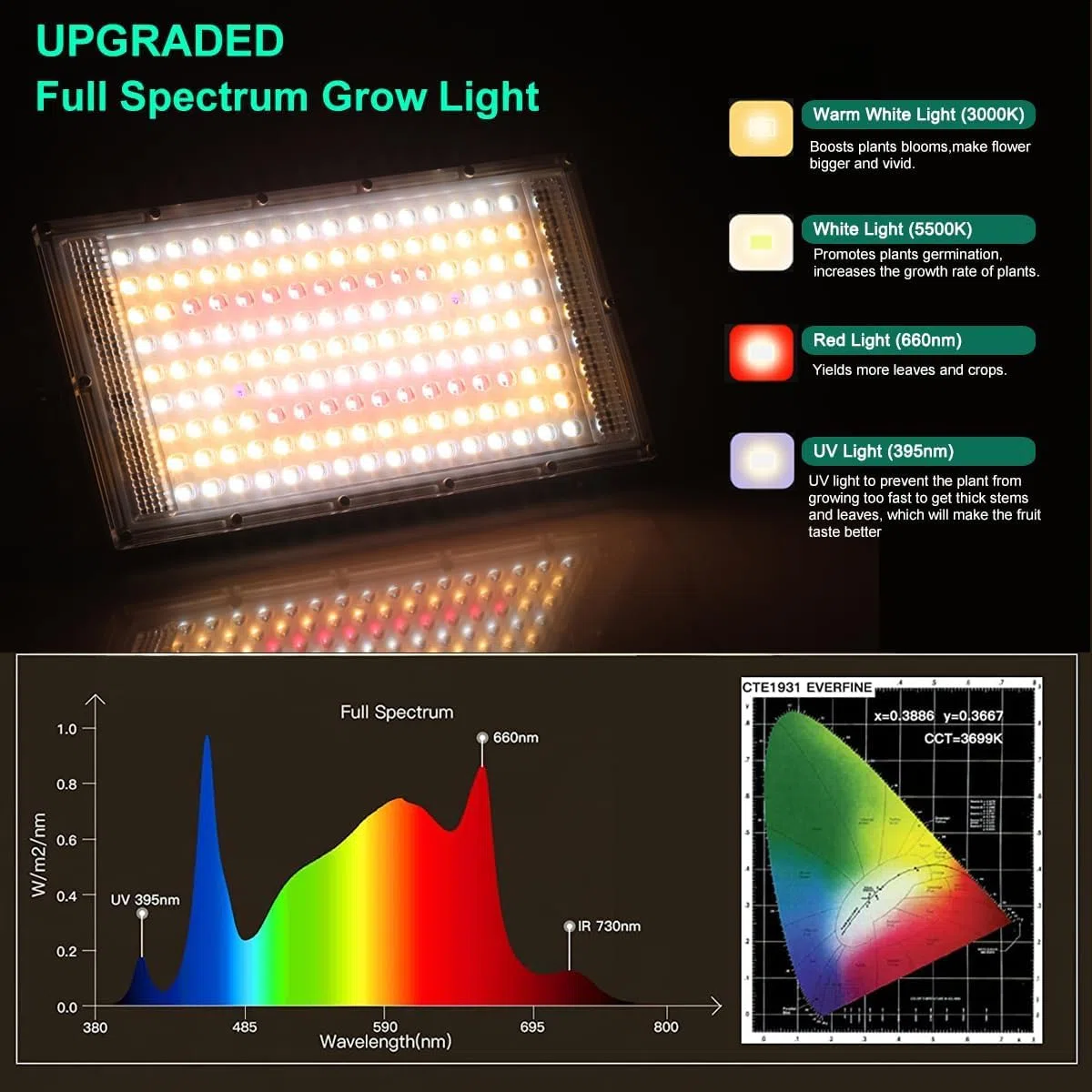 FANHAO Lampada per Piante a LED,Lampada per Piante a Spettro Completo da 400W per Piante da Interno con Telecomando,Timer 4/8/12H, 4 Luminosità, 3 Modalità per Fioritura Delle Piante da Interno