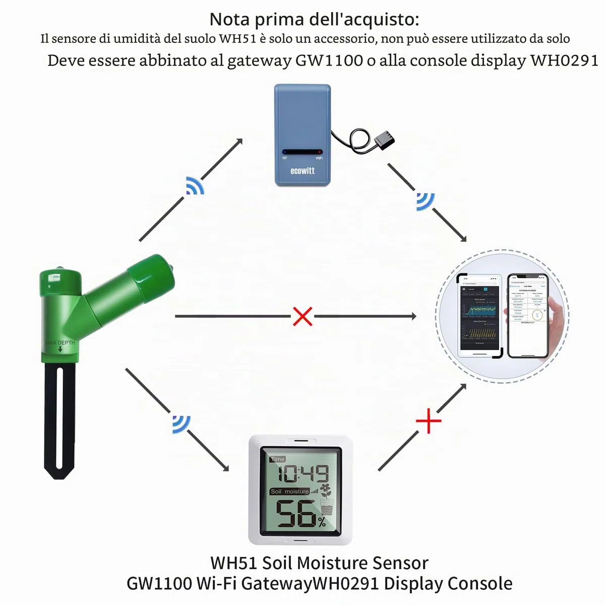 Ecowitt WH51 Sensore di umidità del terreno senza fili, monitor dell'acqua delle piante, igrometro del terreno con avviso via e-mail, solo accessorio, non può essere usato da solo