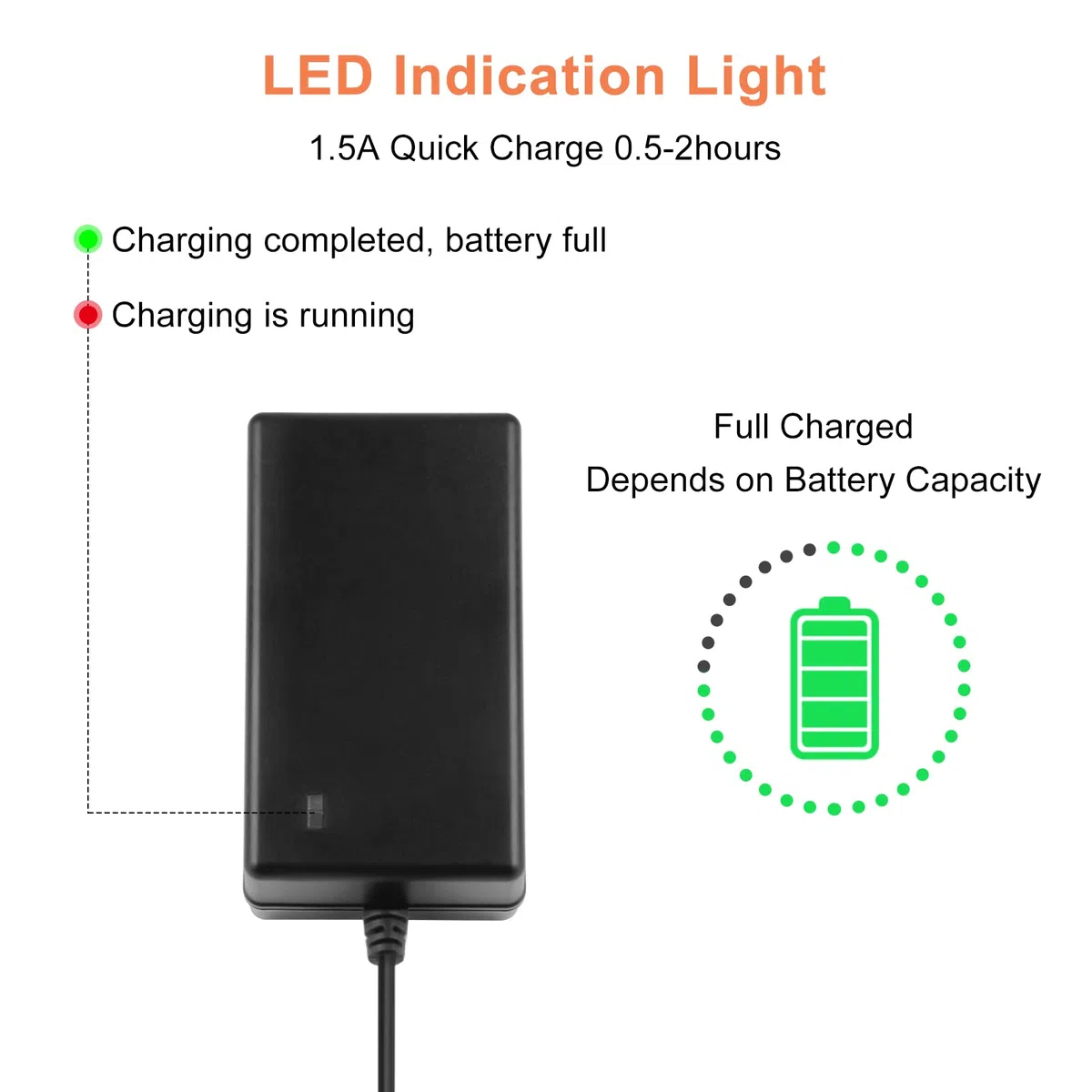 Shentec Caricabatterie Li-ion 18V compatibile con la batteria Bosch 18V PBA 1600A005B0 2607335040 2607336039 2607336040 2607336207 2607336208