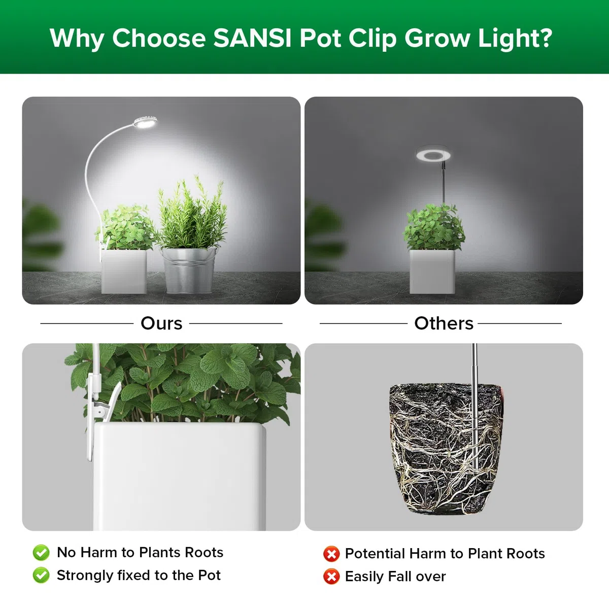 SANSI Lampada LED per Piante da Interno, Spettro Completo con Clip Lampada LED da Coltivazione con Timer 3/6/12 Ore, 4 Livelli di Luminosità Dimmerabili per Piante Piccole, Bianco 4.5W 1 Pack