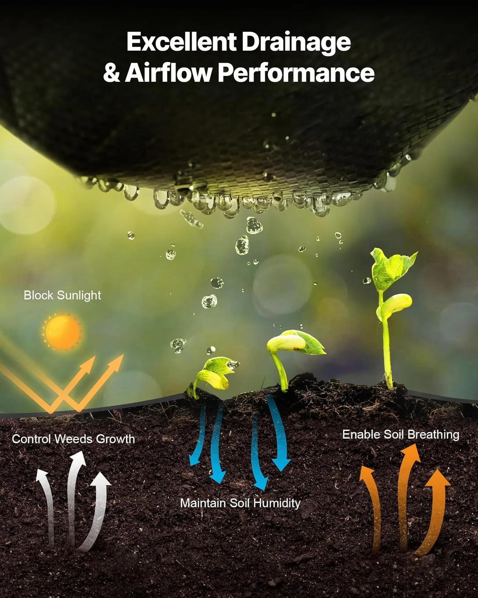 VEVOR Telo Anti Erbacce 2X 1,2x15,2 m Tessuto Pacciamante da Giardino 90 g/m², Tappetino Anti Erbacce in Polipropilene, Barriera Pacciamante per Serre, Giardino, Fattoria, Prato, Paesaggistica, Nero