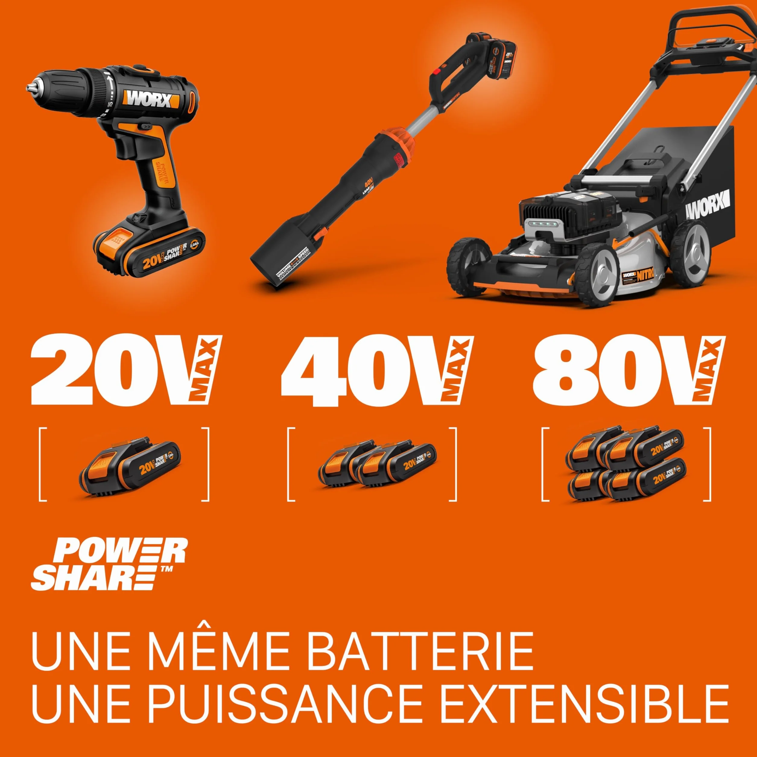 WORX WA3867 Caricatore Ultra Rapido per Batterie 20V Powershare, Fino a 6000 mAh