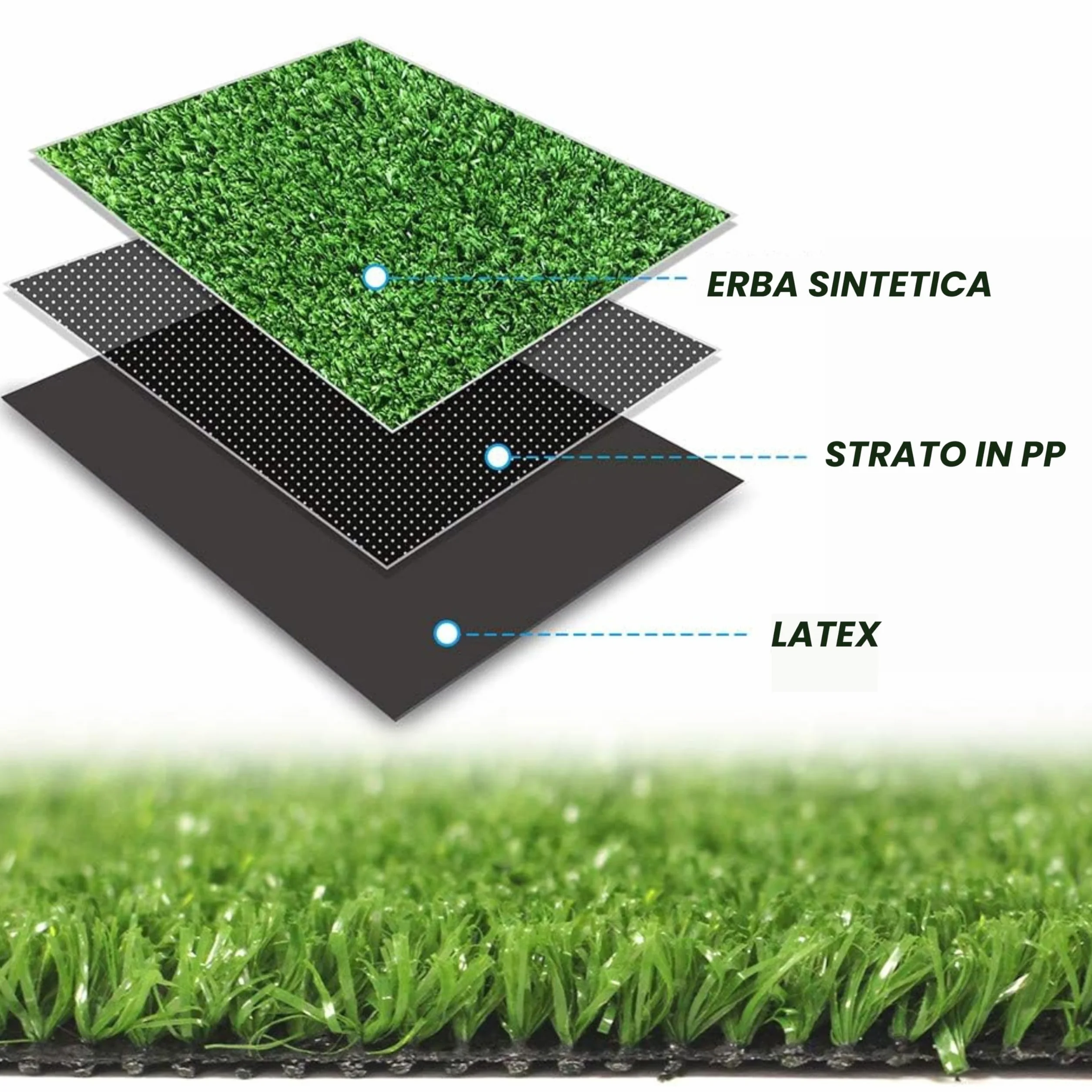 Baroni Home Rotolo di Erba Sintetica 10x1 m, Altezza 7 mm, Verde Naturale, Erba in PE, Fondo Drenante in PP, Alta Densità Fili/m², Resistente e Sicura per Animali, per Giardini, Terrazzi, Piscine