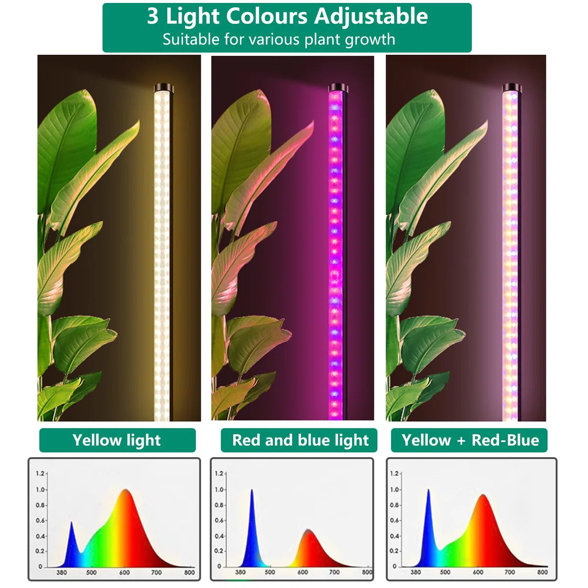 Lampada per Piante, 243 LEDs Full Spectrum lampade LED Coltivazione, Lampada di Crescita con Timer Auto, 10 einstellbare Helligkeitsstufen, 3 Lichtmodi