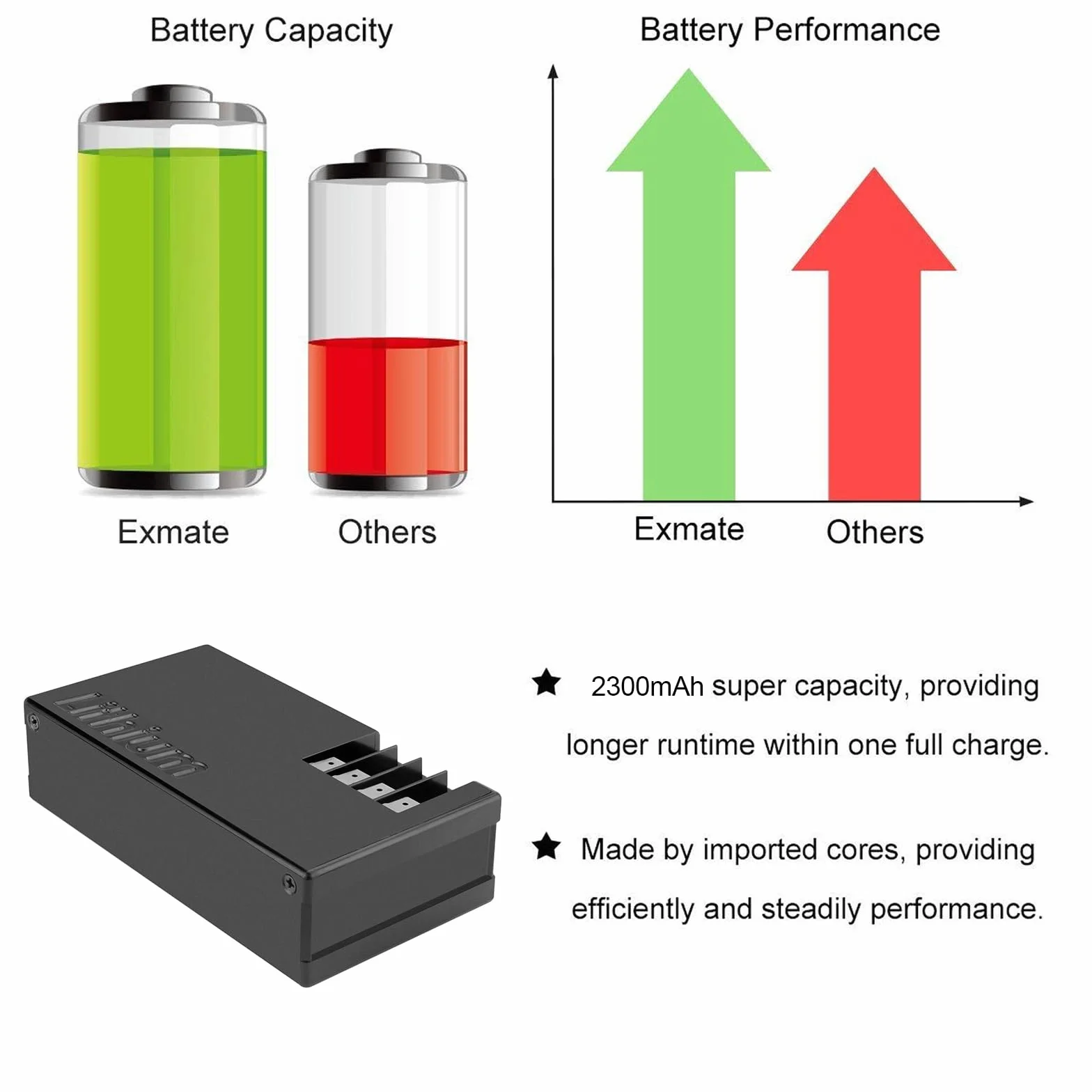 Exmate 25.2V 2300mAh batteria di ricambio agli ioni di litio per robot da prato Ambrogio Alex L30 L50 L30 Elite Sostituisci Zucchetti 075Z01300A