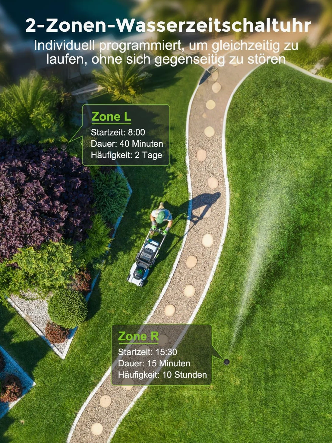 Centralina di Irrigazione 2 Vie Timer Irrigazione con Ingresso e Uscita in Ottone Ritardo della Pioggia e Irrigazione Automatica Manuale con Programmi per Prati e Giardini
