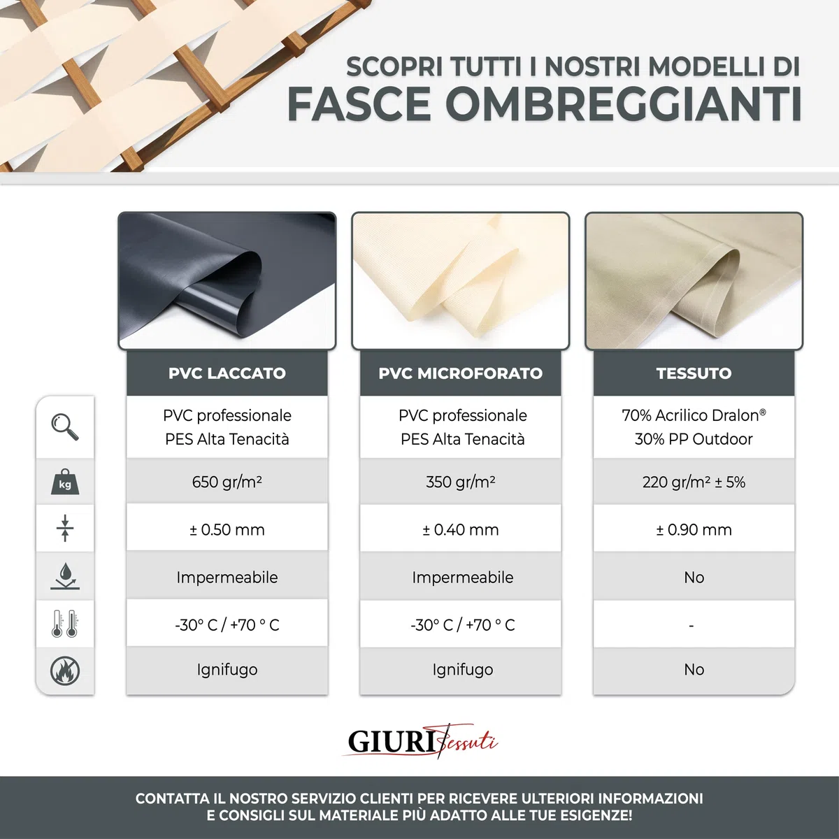 Giuri Tessuti - Fasce in PVC Microforato Mesh per Copertura ad Onda di Gazebo e Pergola - Telo ombreggiante ignifugo (Champagne, 60x450cm)