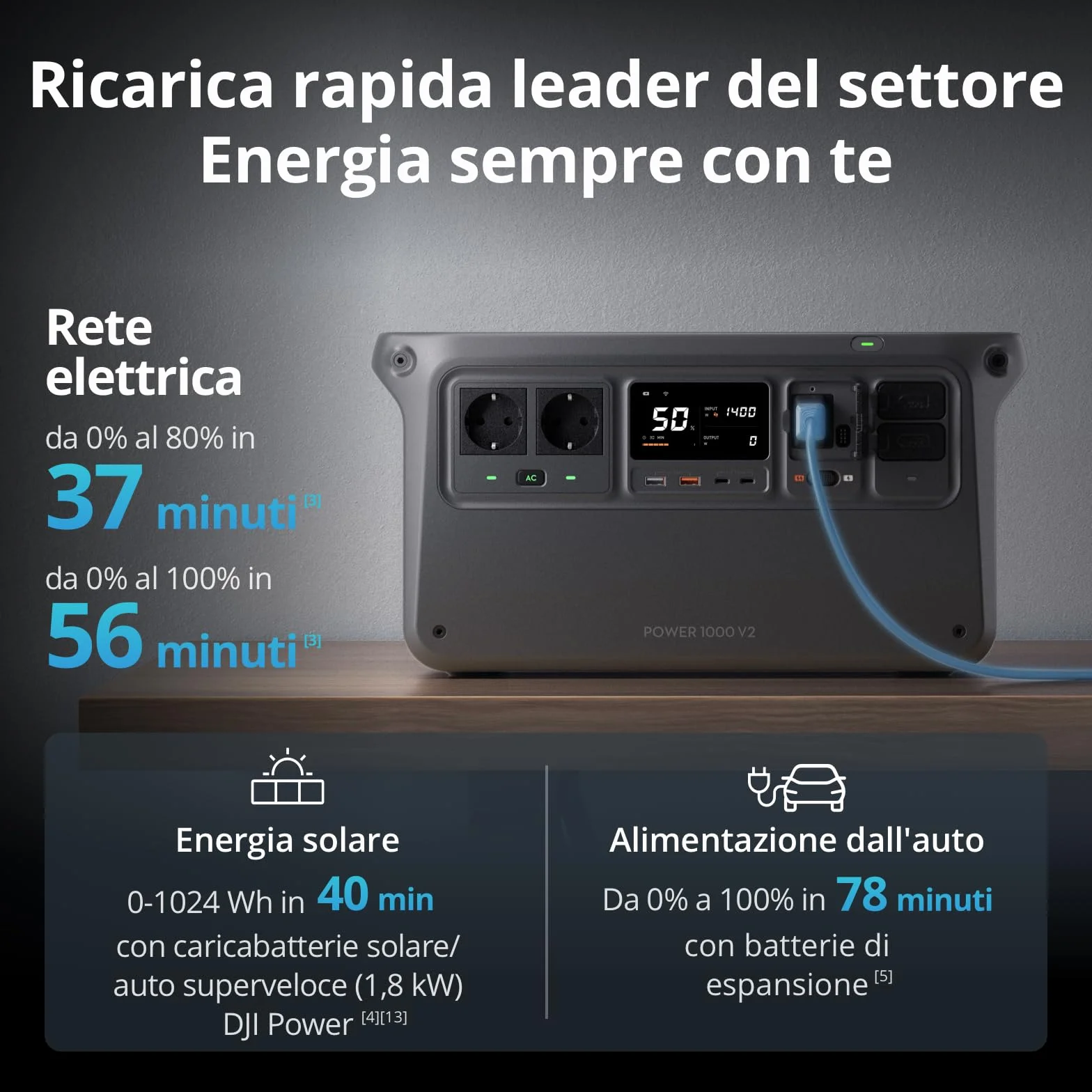 DJI Power 1000 V2 - Power station portatile 1024 Wh, ricarica rapida in 37 minuti da 0% a 80%, dimensioni compatte, batteria LiFePO4, 2600 W Power Station Solar, generatore elettrico per campeggio