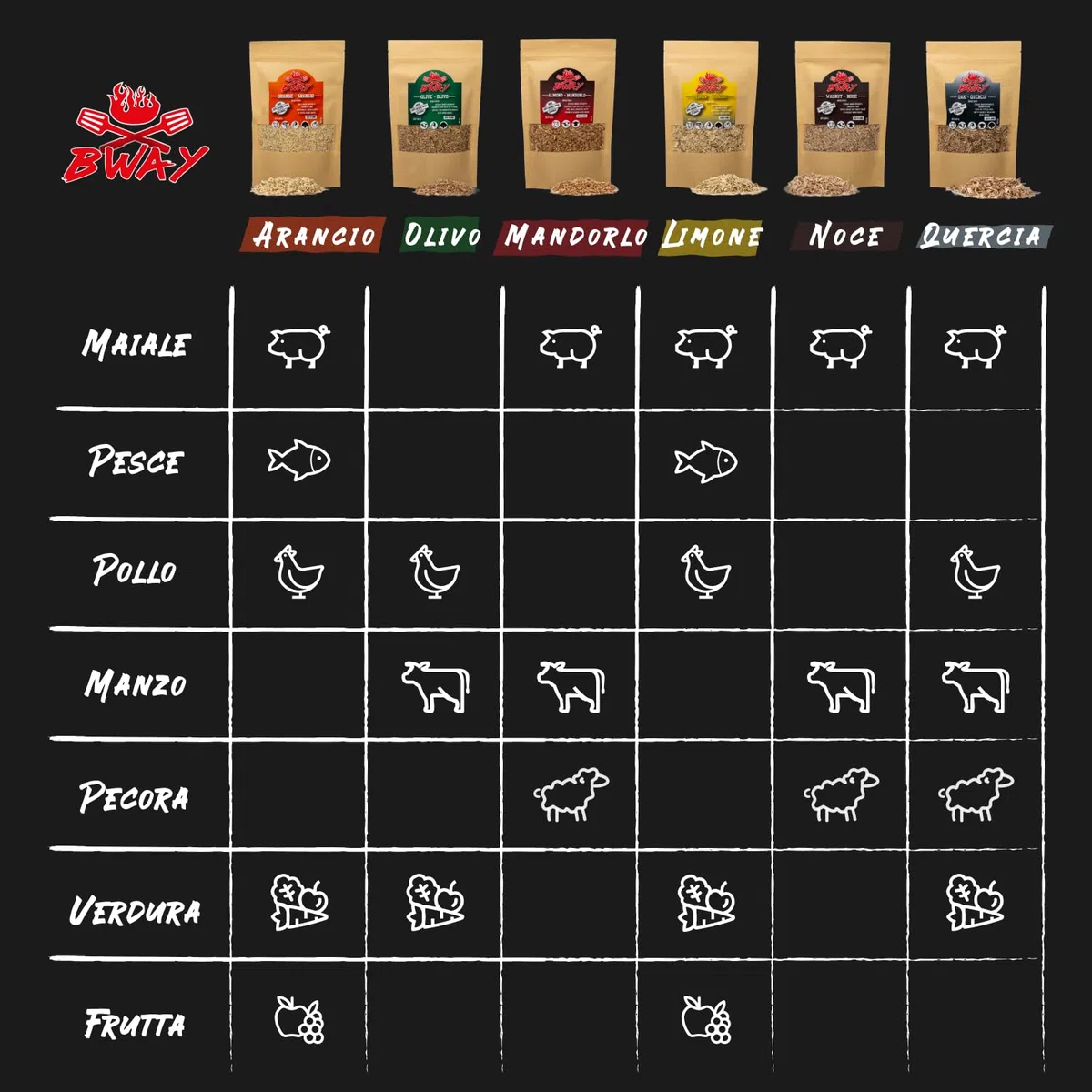 BWAY Trucioli per Affumicatura Gusto Olivo, Arancio, Mandorlo, Limone, Noce e Quercia da Utilizzare con Affumicatore da Cucina | eBook Omaggio con 20 Ricette (6 x 400 ml)