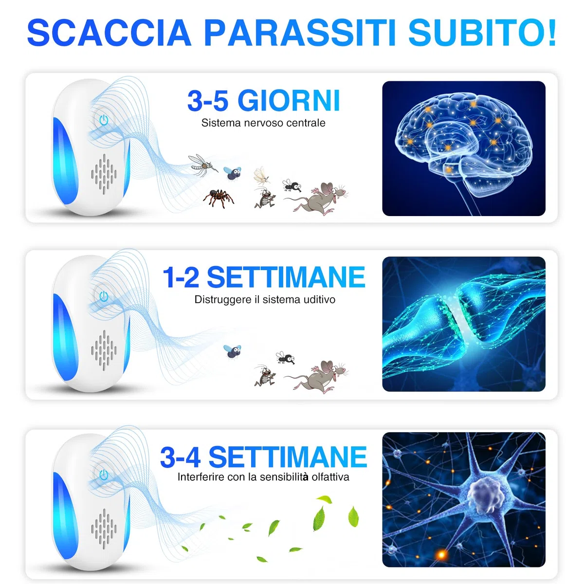 Ultrasuoni per Topi da Interno 4 Pezzi, Repellente Universale per Parassiti, Elimina Formiche, Scarafaggi, Mosche e Ragni, Adatto a Interni Domestici e Aree Commerciali