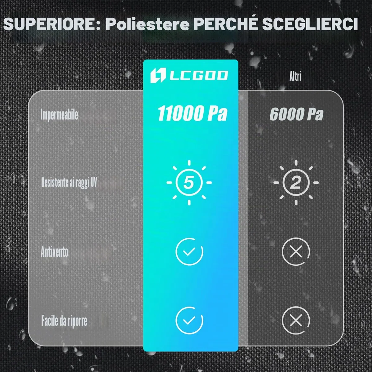 Copri Sedie Esterno, Copertura per Sedie da Giardino Impilabili Impermeabile, Antivento e Antipolvere, Resistente tessuto Oxford,Telo Coprisedie da Esterno Anti UV 120/80x65x65 CM