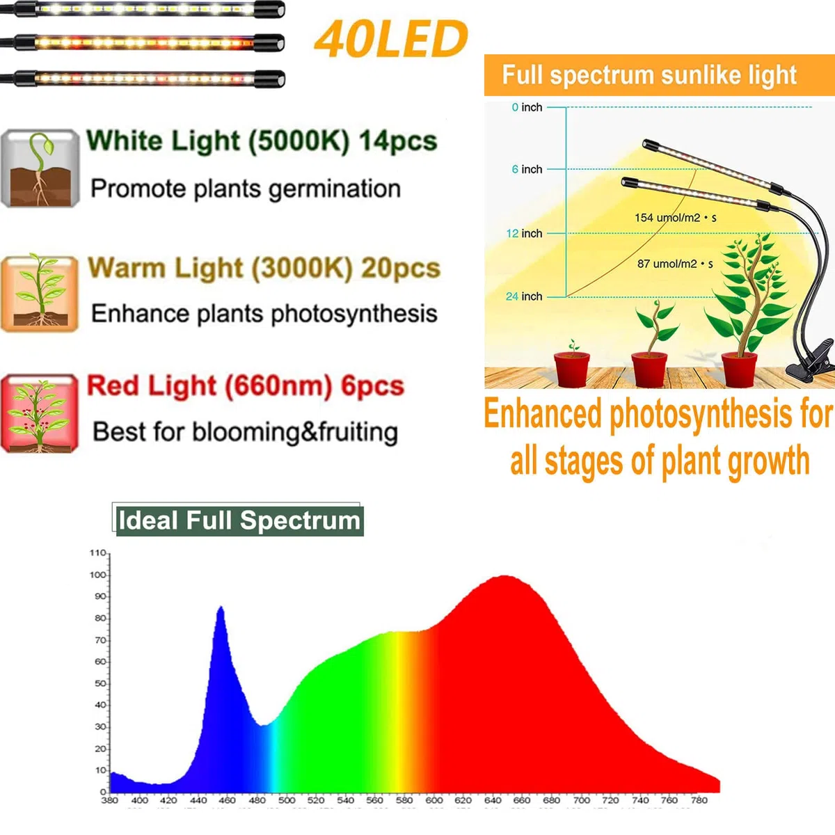 FRGROW Lampada da Coltivazione Piante da Interno, Indoor, grow light full spectrum, Luce di Coltivazione A Spettro Completo 3000K/5000K/660nm, 3 Modalità 10 Luminosità Con Timer