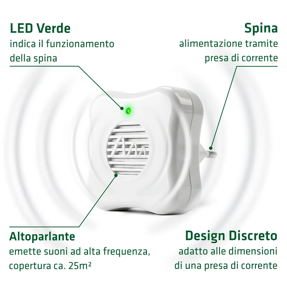 GARDIGO® Repellente Ragni a Ultrasuoni - 2 Pezzi | Insetticida Anti Ragni e Ragnatele da Interno | 25m² | 27 kHz | Dissuasori Contro Ragni | Antiparassitario