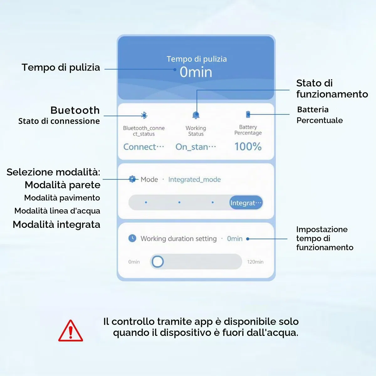 (2026 Nuovo) EVERCROSS BOT Robot Piscina Senza Fili con App, Pulizia Fondo, Pareti e Linea Acqua, 120 Min, 4 Motori, Ritorno Automatico, fino a 200 m²