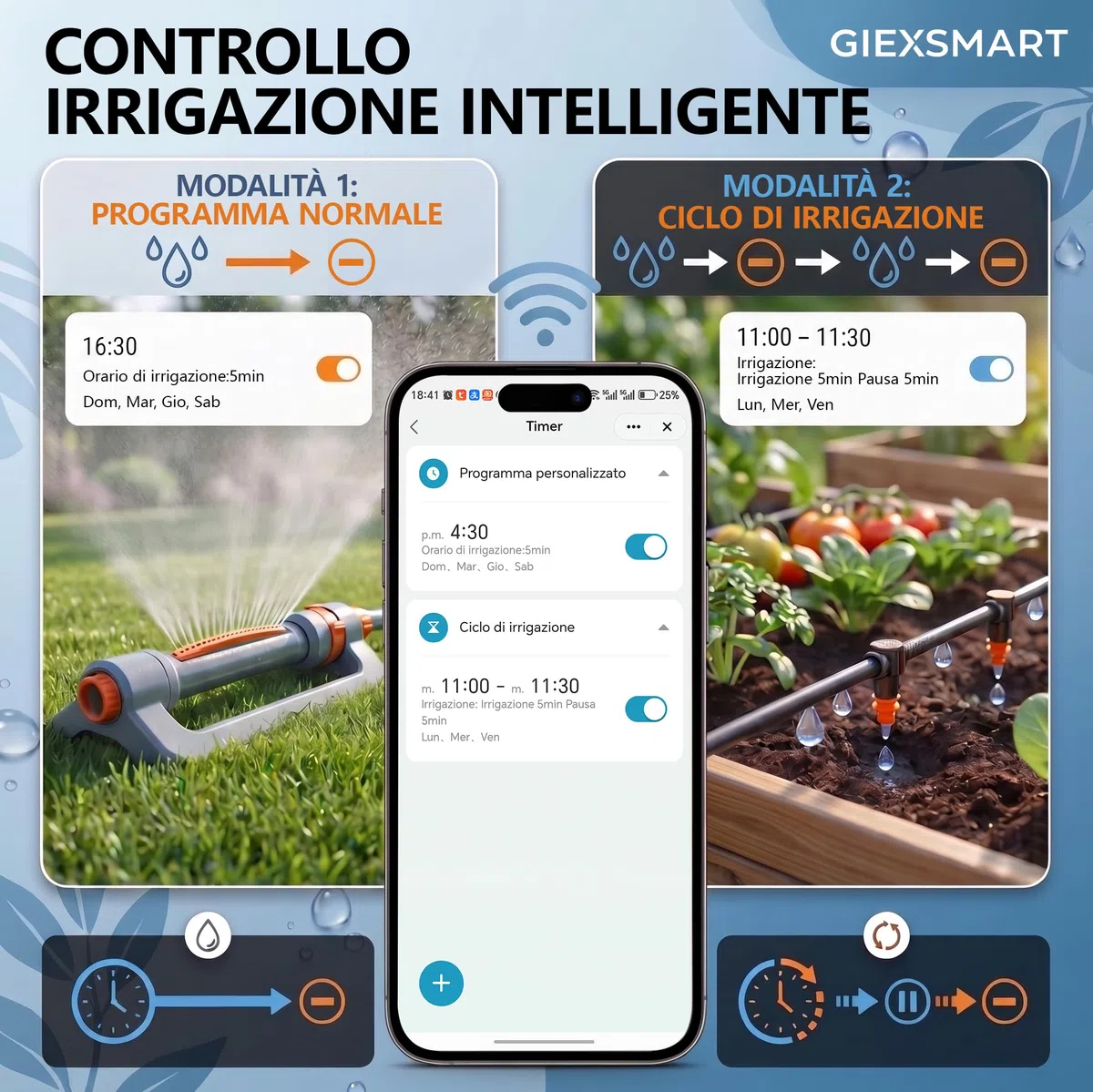 GIEX Timer per irrigazione WiFi, programmatore intelligente per rubinetto da giardino, compatibile con Alexa e Google Assistant, funziona con app Tuya Smart Life, sistema di irrigazione automatico