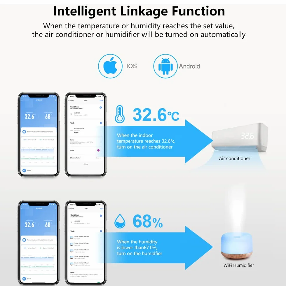 eMylo Smart WiFi Telecomando IR con Sensore di Temperatura e Umidità Universale Termometro Igrometro per Interni Tuya Controllo App Compatibile con Alexa Echo per TV, AC, Audio