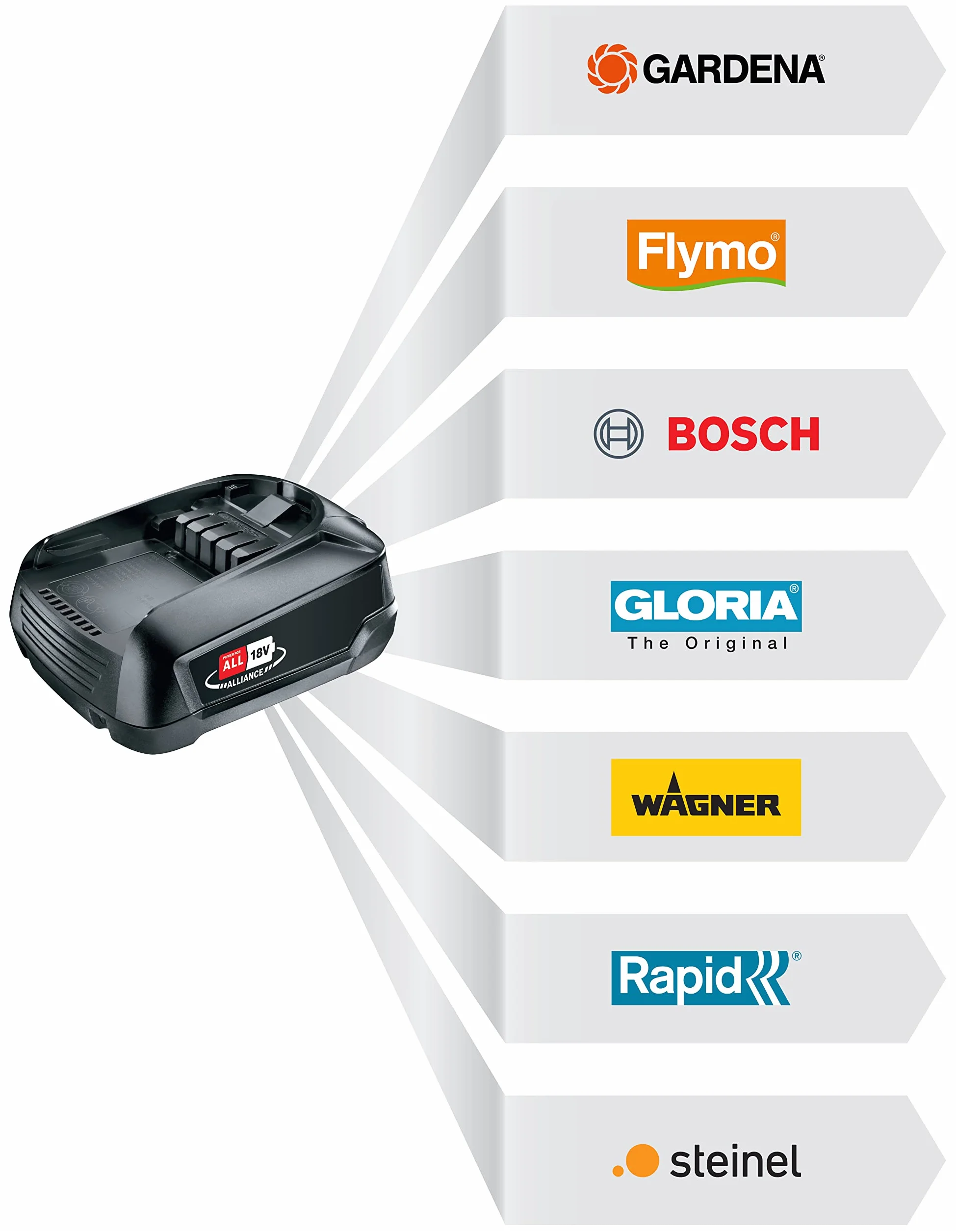 GARDENA Caricabatterie rapido AL 1830 CV: per tutte le batterie 18V POWER FOR ALL, per la batteria da 2,5Ah il tempo di ricarica è di 60 min., con display a LED per stato di carica batteria (14901-20)