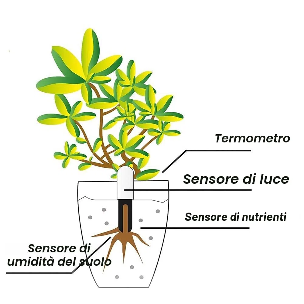 4 in 1 Sensore Umidità Terreno, Igrometro Piante, Misuratore Umidità Terreno, Intelligente Tester del Umidità/Luce/Fertilità/Temperatura, per Mijia APP e Interno(1 PCS)