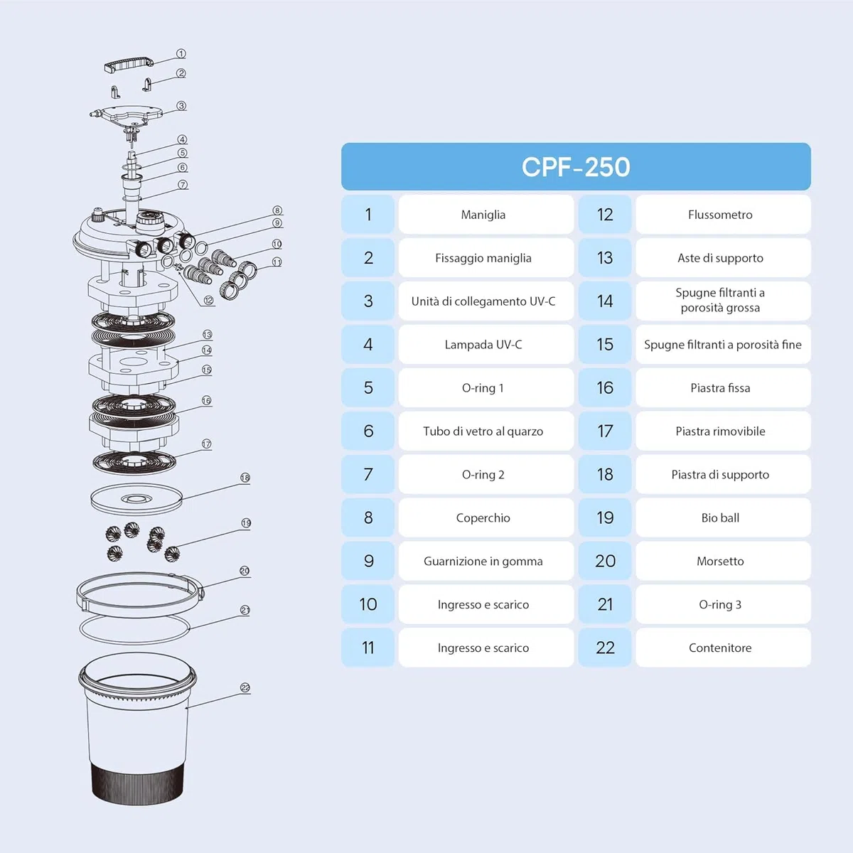Aquariumline CPF-250 Filtro Pressurizzato per Laghetti con Lampada UV-C – Sistema di Filtrazione Esterna per Acqua Cristallina, Ideale per Laghetti da Giardino e Carpe Koi