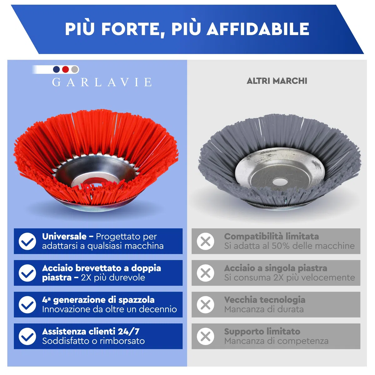 Spazzola per erbacce in nylon per decespugliatore – Spazzola delicato per rimozione di muschio e erbacce su superfici delicate