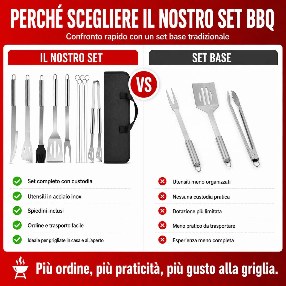 Set 9 pezzi Utensili barbecue Guanti da Barbecue Acciaio Inox Set Di Attrezzi Guanti da forno Doppio Resistente al Calore per Barbecue Grigliate Cottura al forno Camino