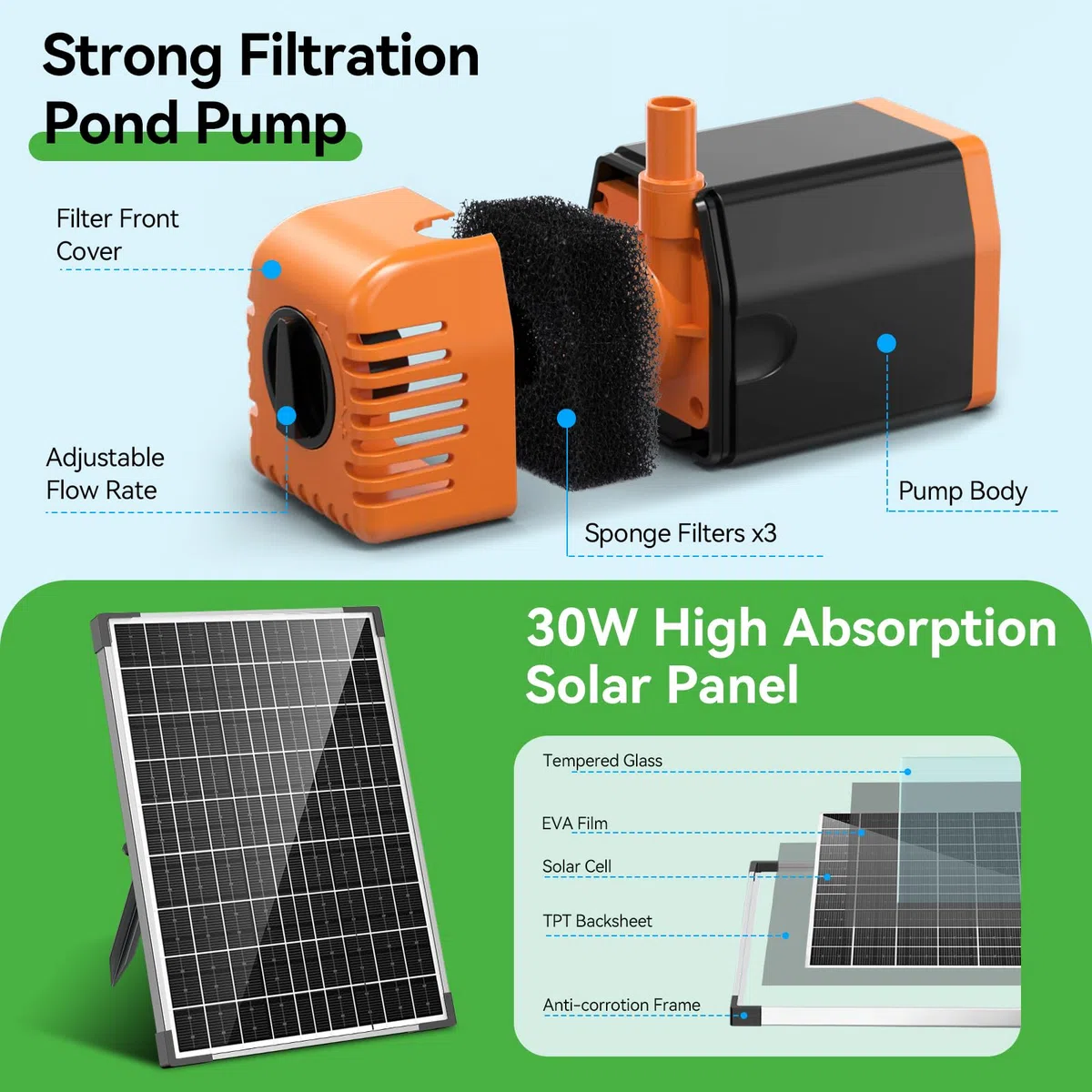 POPOSOAP Filtro solare per laghetto da 30 W con pompa per fontana, filtri per laghetti esterni con pompa per laghetto da 430 GPH e 4 teste per fontana e tubo in PVC da 1,8 m per acqua da giardino con