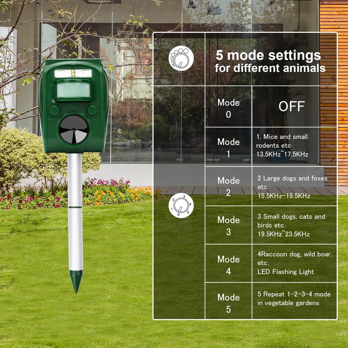 Repellente Gatti, Ultrasonico Solare Alimentato Animale Deterrente per Giardino Piccioni, Uccelli, Cani, Gatti, Topi，Volpi, 5 Modalità Regolabili