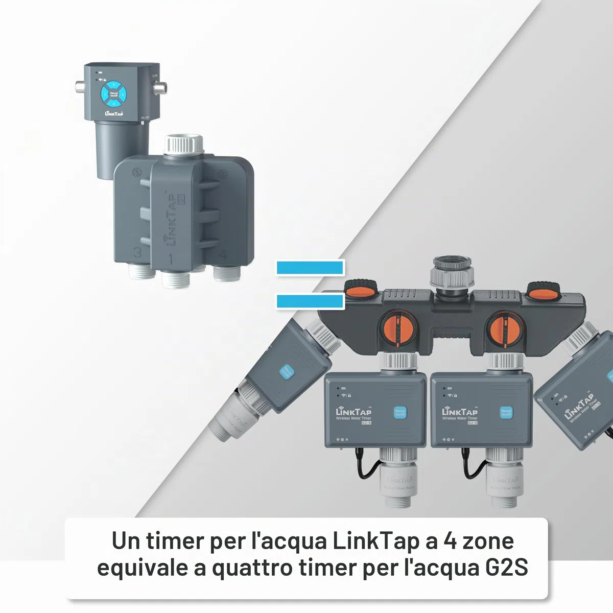 LinkTap Q1 Timer Irrigazione 4 Vie (Richiede Gateway), Protezione Antigelo | Programmatore 4 Zone Indipendenti per Giardino, Prato e Orto, 4 Contalitri, Alimentazione Flex, Rete Mesh, Superiore al Wi-Fi