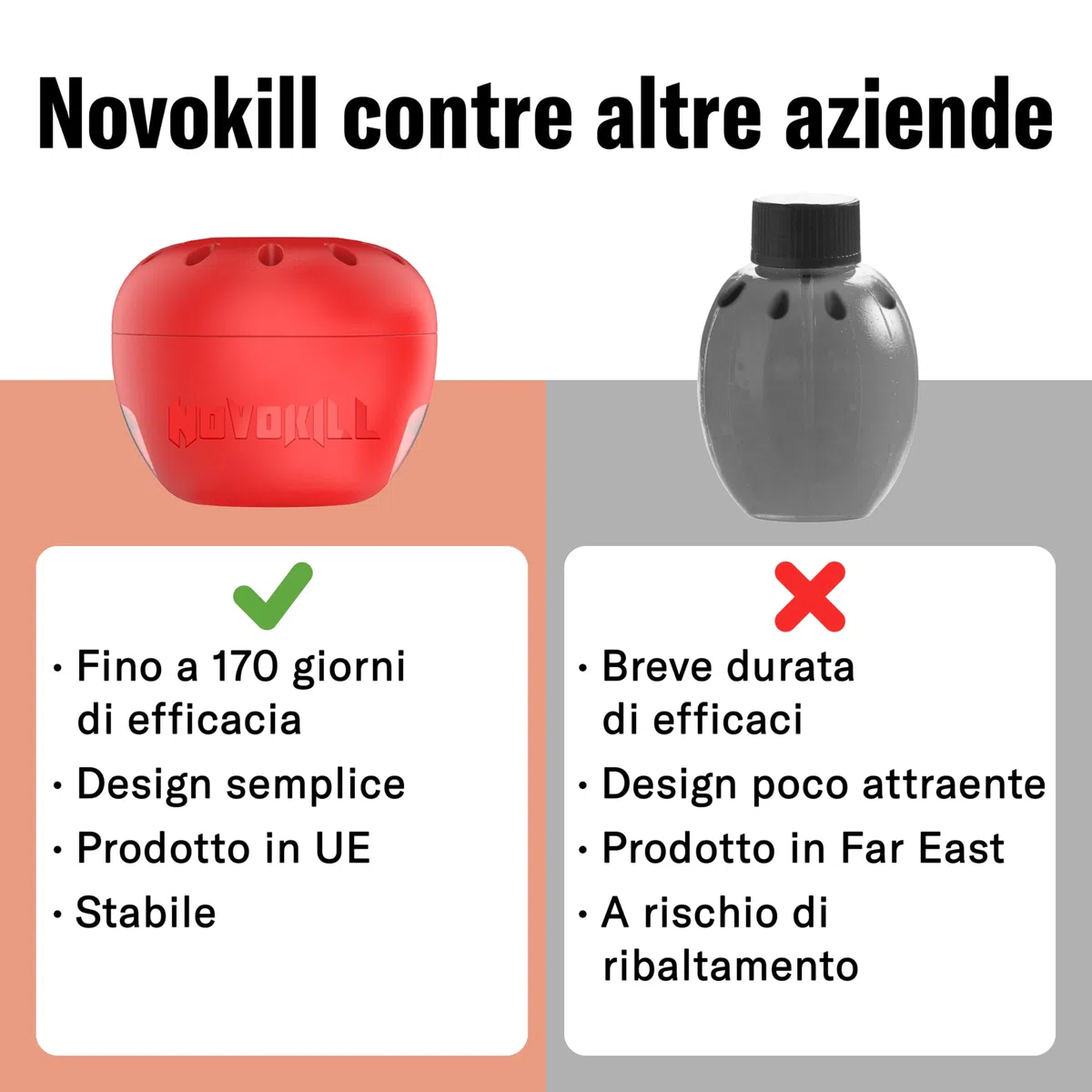 Novokill Trappola Moscerini Frutta – 4x Trappole + 100ml Esca – Trappola moscerini frutta per cucina – Anti mosche per casa – Trappola mosche interno – Riutilizzabile e ad alta efficacia