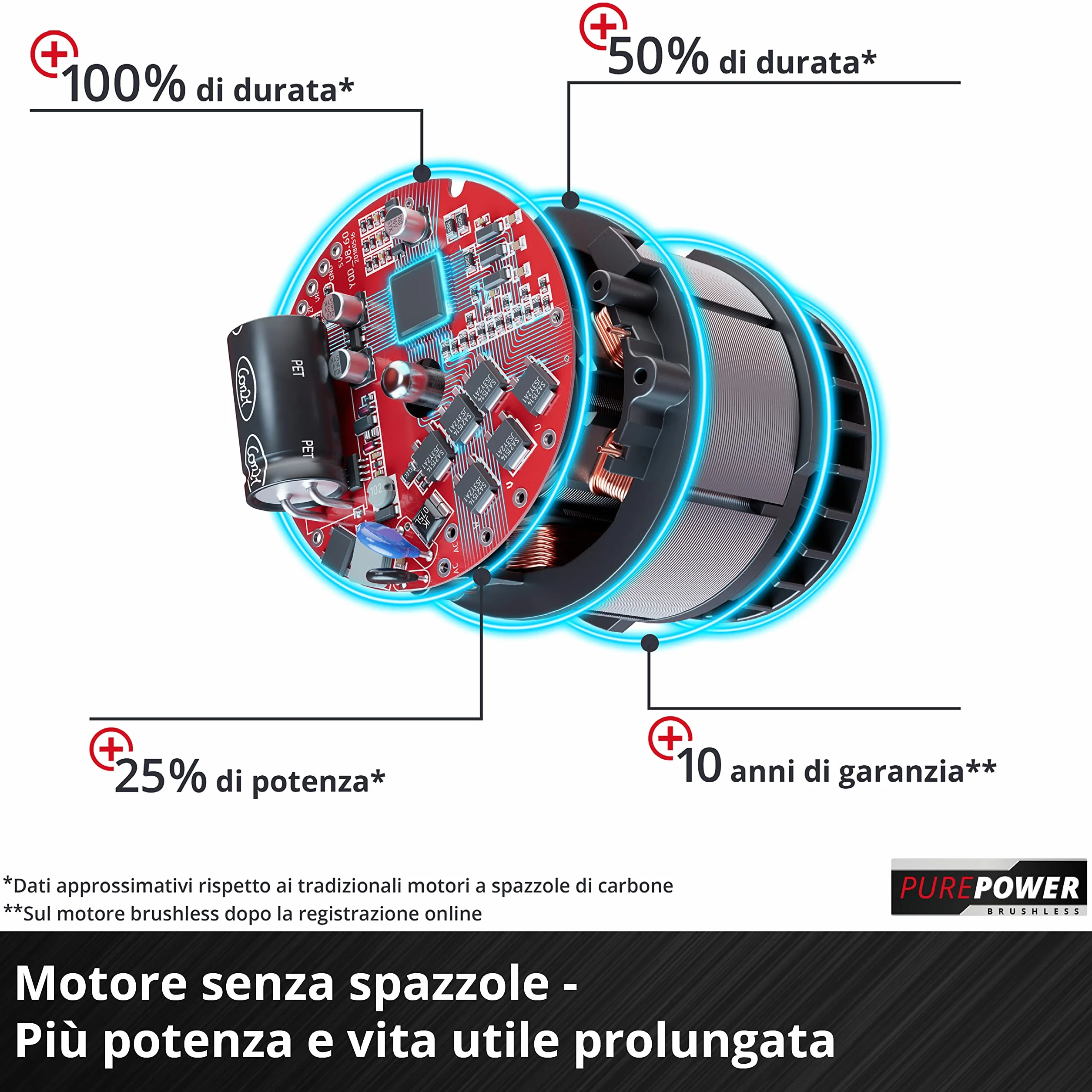 Einhell Fresa spazzaneve a batteria GE-ST 36/40 Li E-Solo Power X-Change (ioni di litio, 36 V, larghezza di lavoro 40 cm, altezza neve max. 20 cm, senza batterie e caricabatteria)