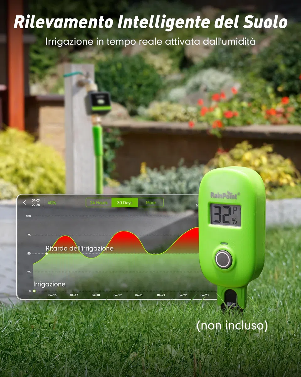 RAINPOINT Centralina Irrigazione WiFi, Timer Irrigazione Smart con Entrata e Uscita in Ottone e Gateway 100m, Sistema di Irrigazione Automatico per Giardino e Prato, Nero