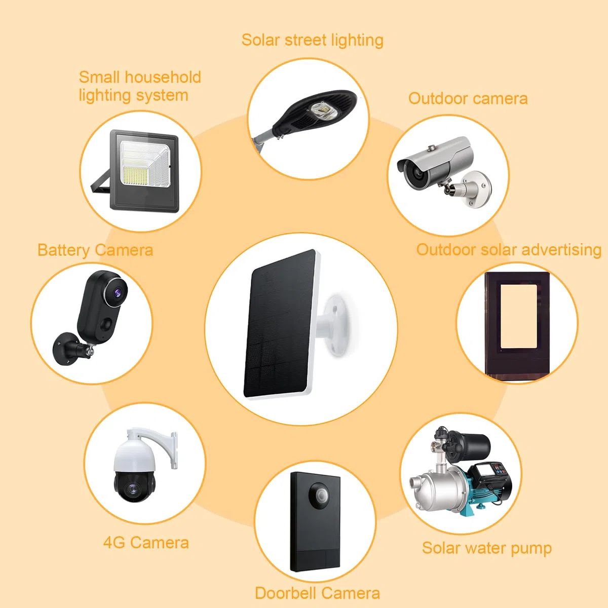 Decdeal Pannello Solare per Telecamera di Sicurezza IP6 Impermeabile Potenza Continua Regolabile a 360 Gradi con Pannelli solari di Ricarica da 10 W 5 V