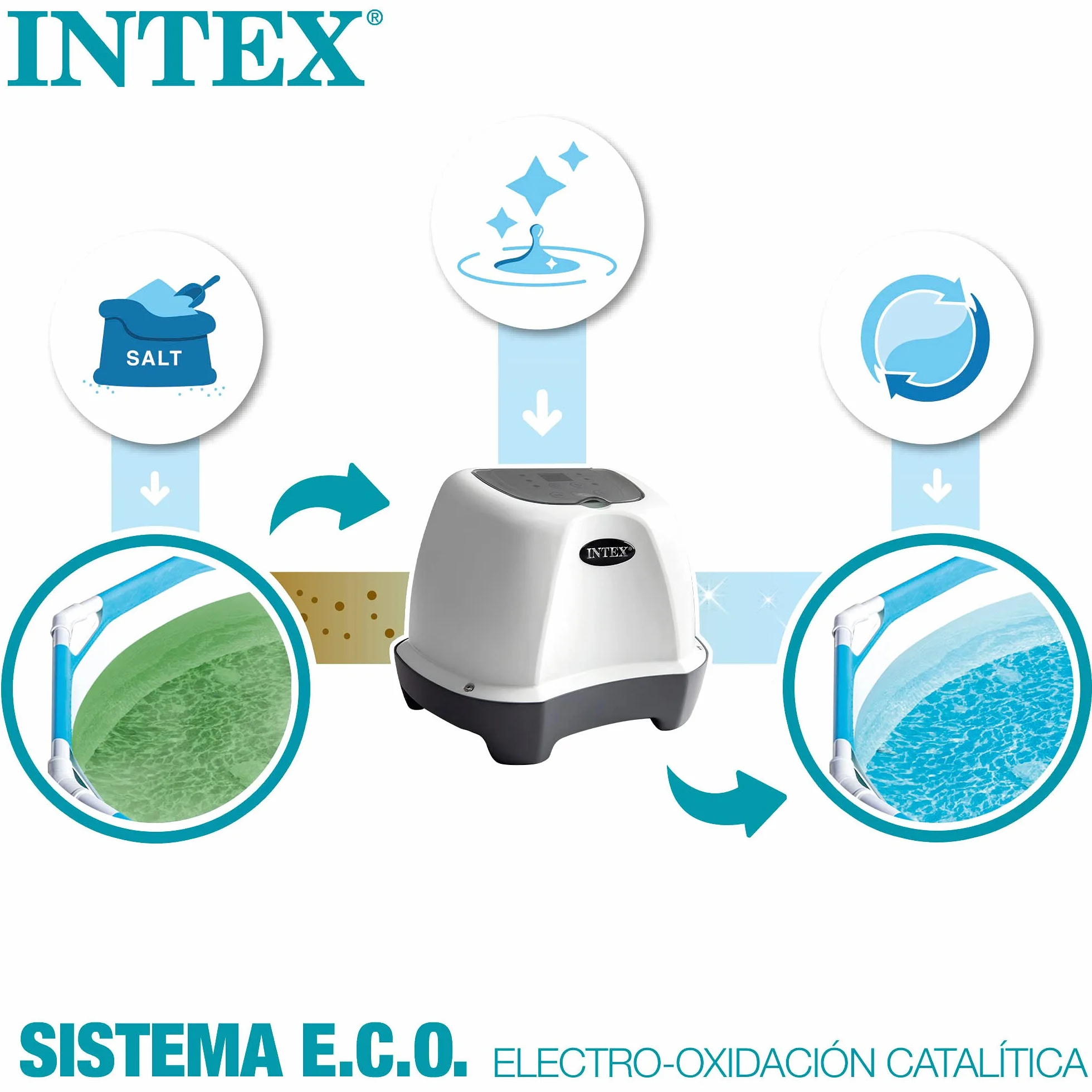 Intex 26664 - Generatore Salino di Cloro Krystal Clear, per Pompa Filtro 1136-3785 L/h, Produzione Cloro 4 g/h, per Piscine Piccole fino a 17413 L, Plastica, Bianco