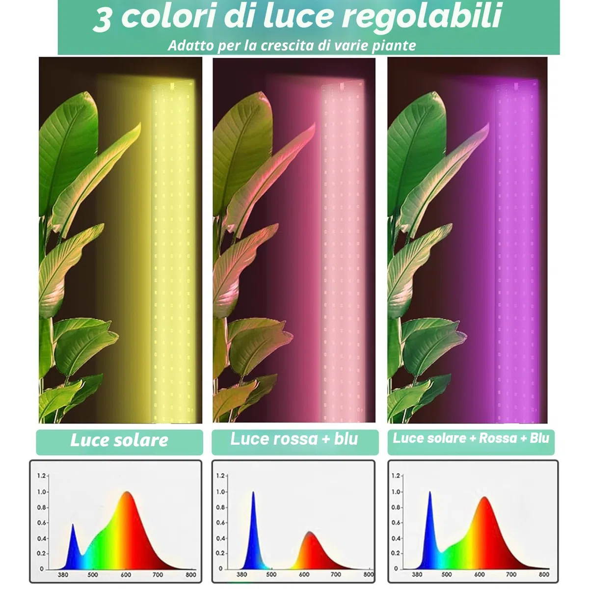 2 pezzi Lampada per Piante, 270 LEDs Spettro Completo Lampada Piante Coltivazione da Interno con Timer, 3 modalità di illuminazione regolabili, 10 Regolazioni di Luminosità