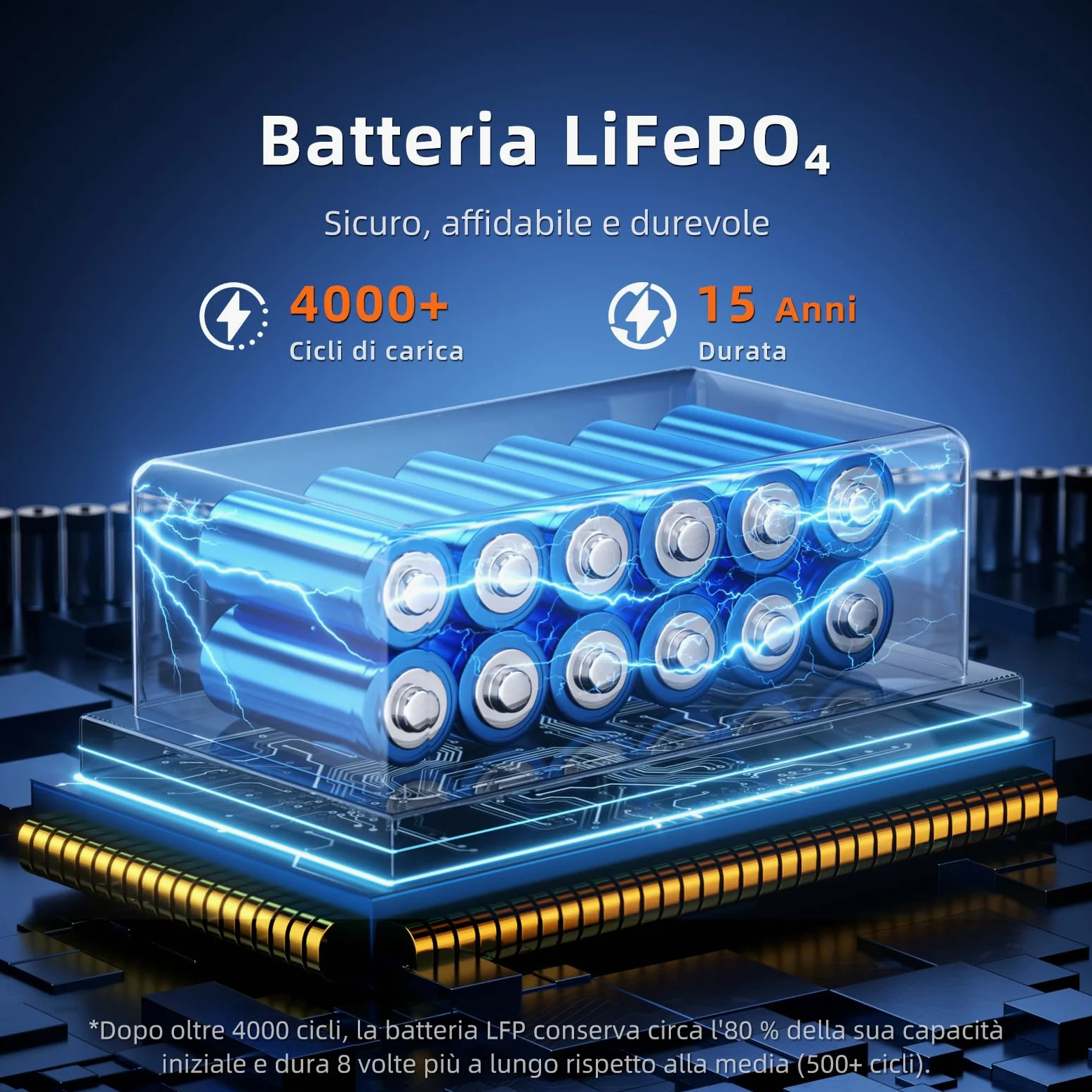 IEE 10.24kWh Generatore Solare con 2 Pannello Solare da 500W, 5000W Centrale Elettrica Portatile, LiFePO4, 11 Porte, APP, Portable Power Station per Campeggio, Camper, Casa