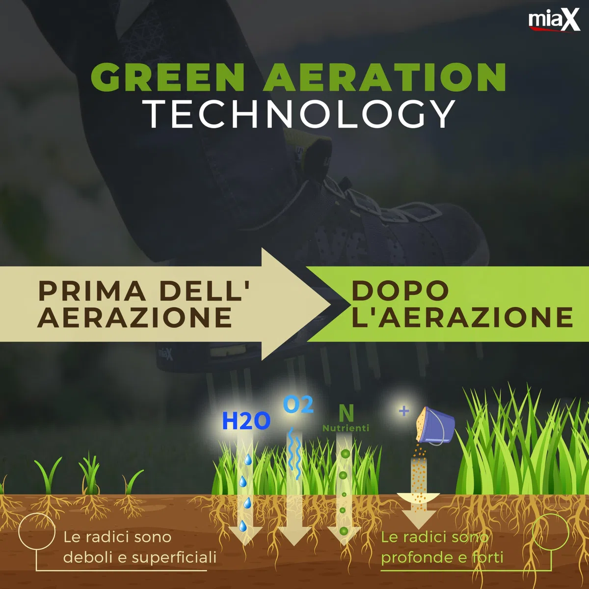 miaX Scarpe Professionali per aerazione del Prato garantite Antiscivolo - Migliore qualità - ottimizzate per Un Prato Perfetto - Scarpe a massetto con Tacco rialzato per Una Tenuta sicura