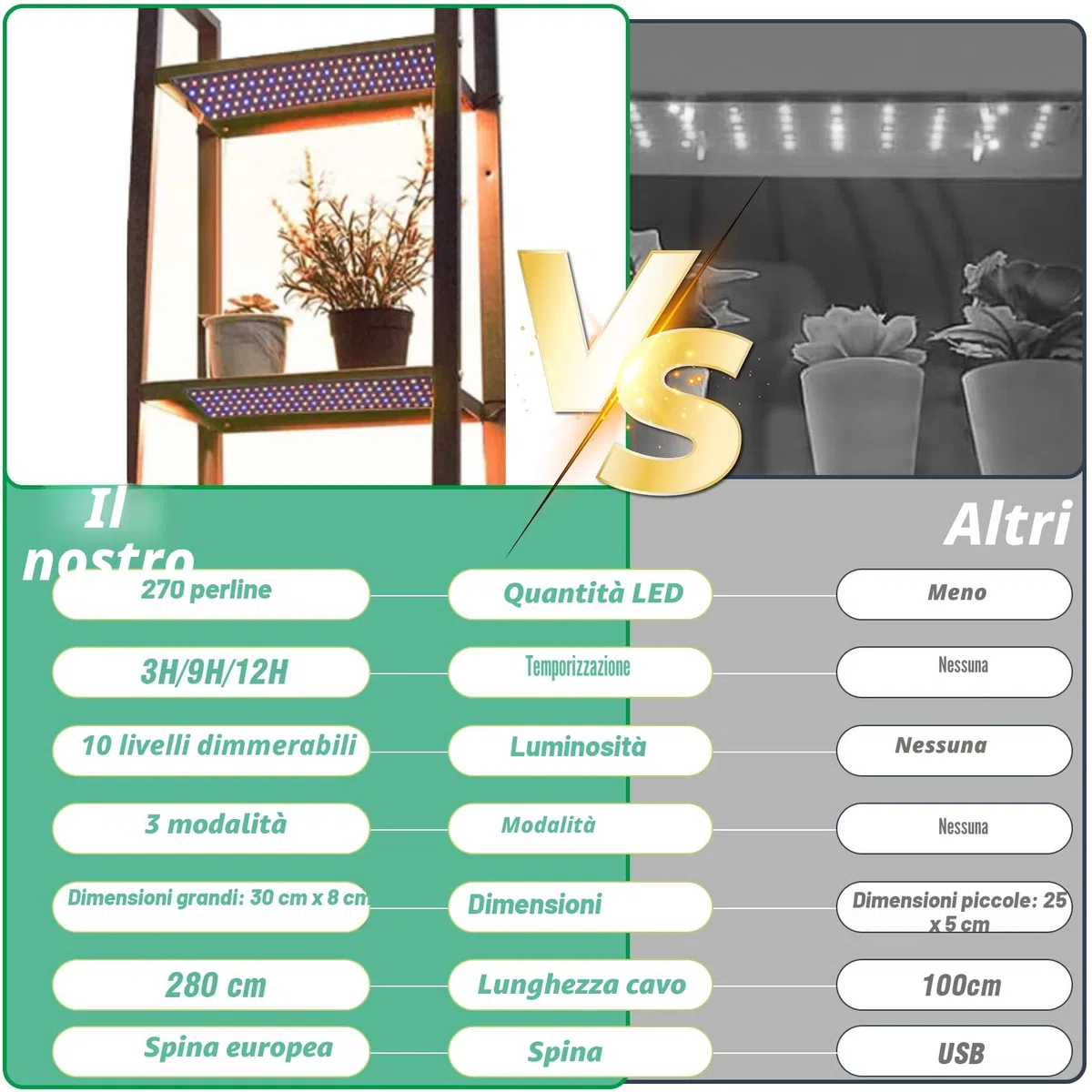 2 pezzi Lampada per Piante, 270 LEDs Spettro Completo Lampada Piante Coltivazione da Interno con Timer, 3 modalità di illuminazione regolabili, 10 Regolazioni di Luminosità