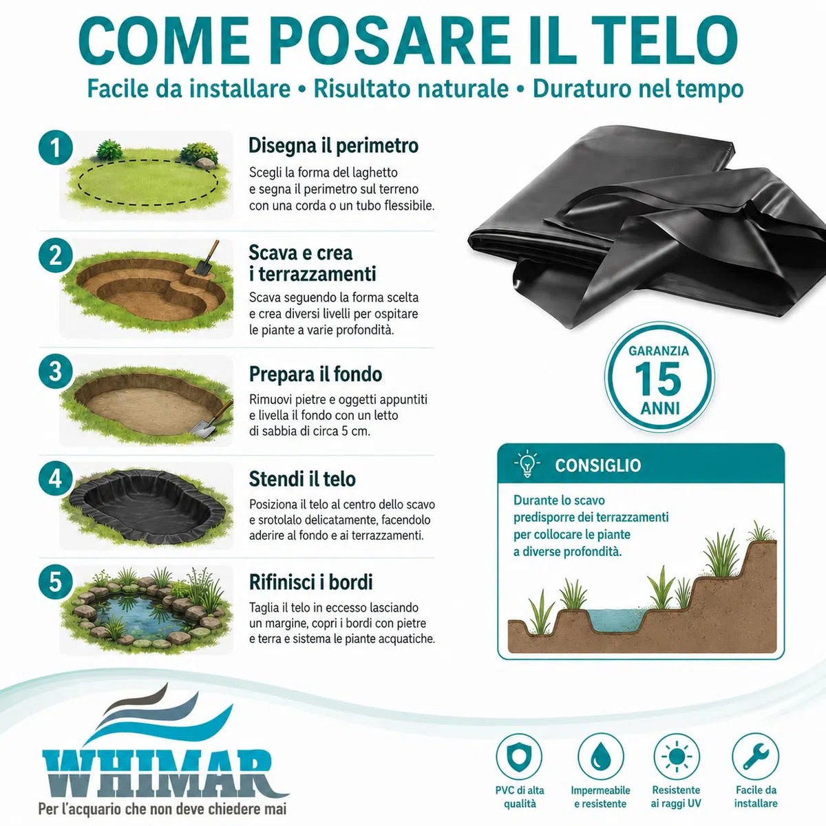 Telo per Laghetto o stagno in PVC Nero Realizzato con rinforzo interno, Atossico, Flessibile, Resistente al gelo e Stabilizzato UV Spessore mm0,5 - Made in Germany - Varie misure (2x2 m - 0,5 mm)