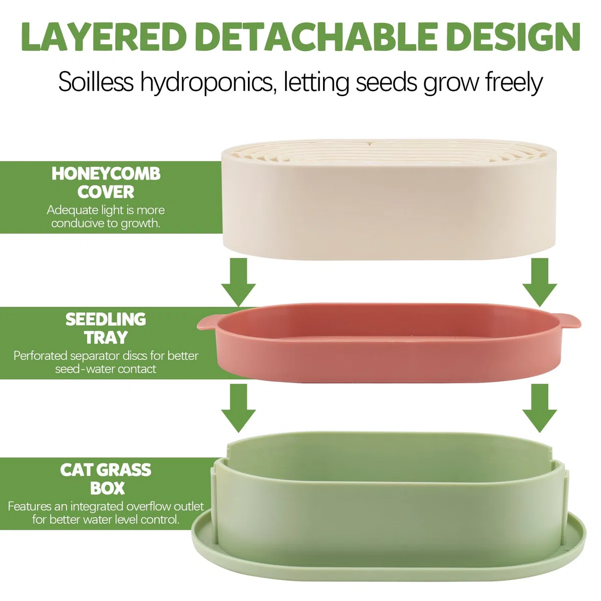 Fioriera idroponica in ABS per erba gatta con vassoio di germinazione, vaso per erba gatta per sistema di giardinaggio indoor, vaso per coltivazione di erba gatta senza suolo per il