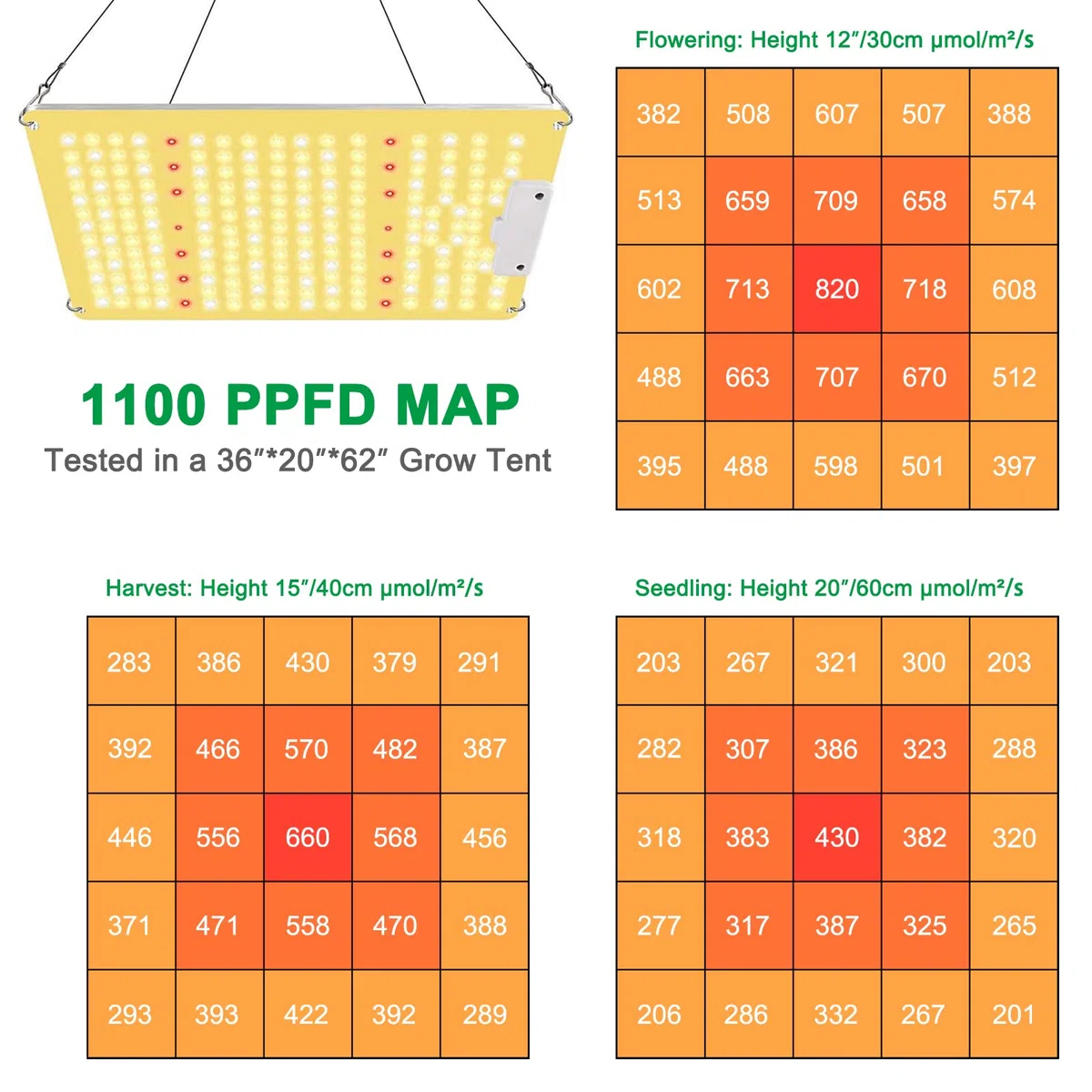 Niello Lampada per Piante con dimmer, QB1000W Grow Light con IR, High PPFD Sunlike Full Spectrum lampade LED Coltivazione per Indoor Veg And Bloom, Lampade per la Coltivazione Coprire 60 * 60cm