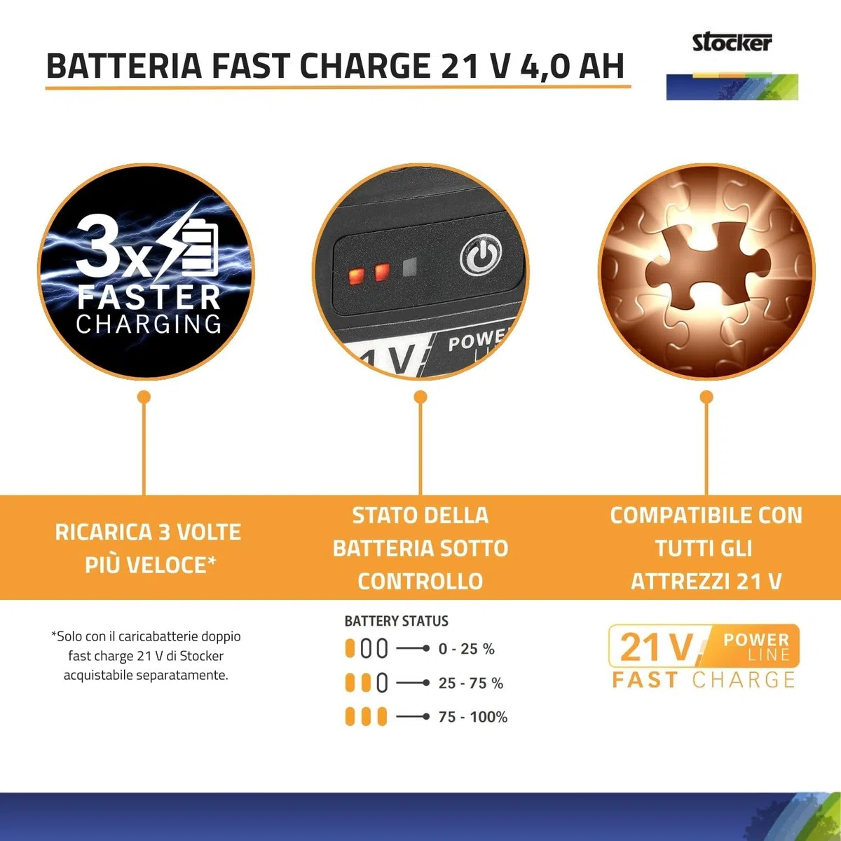 STOCKER - Kit 2 Batterie Fast Charge 21V 4Ah, Ricarica 70 Min, Compatibili Attrezzi Linea Power 21V, Sistema Fast-Click in con LED Stato Carica