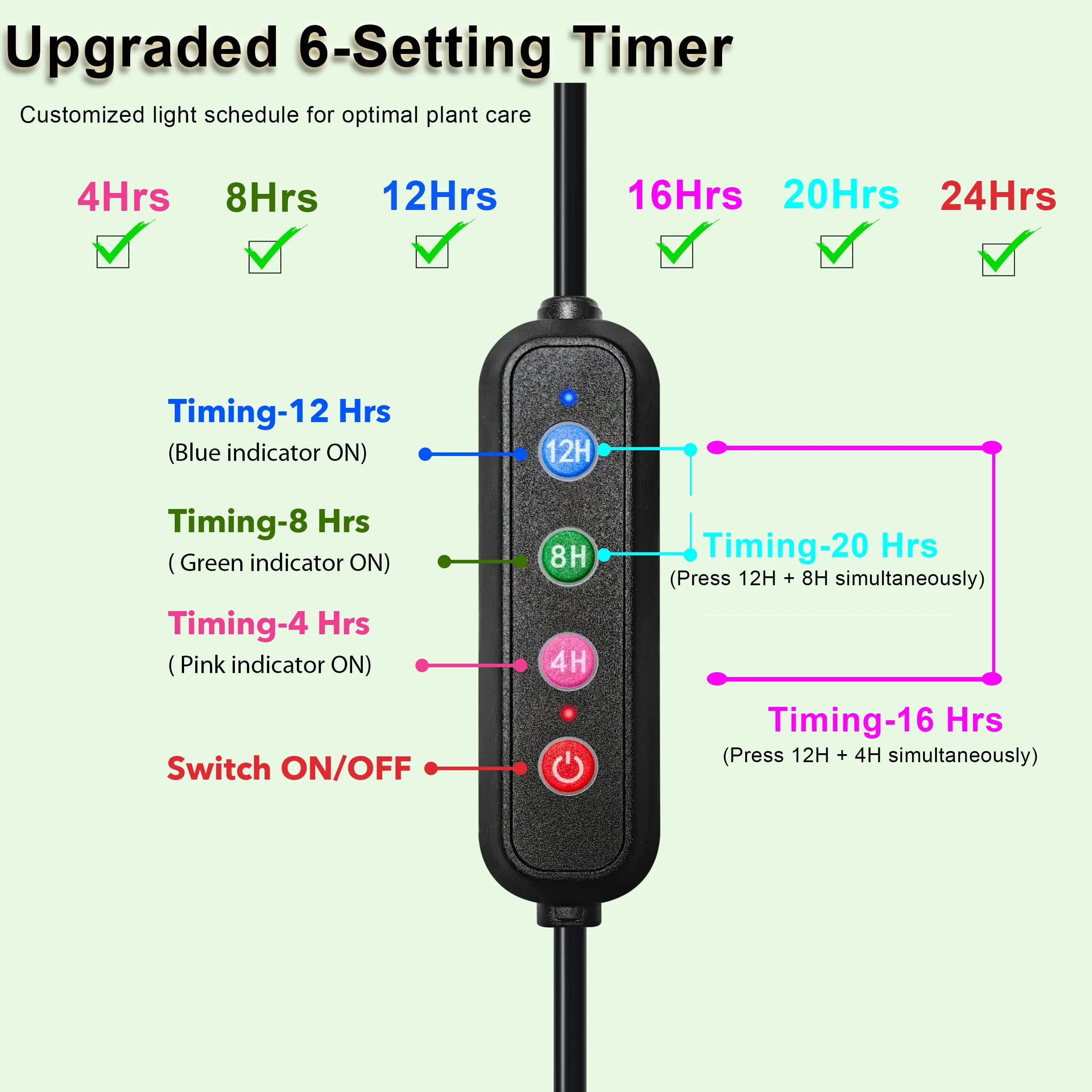 Confezione da 2 Lampade LED per Piante, Luce per Piante a Spettro Completo per Interni, Pannello Grow Light con Timer Automatico 4/8/12H, Lampada Crescita per Germinazione, Vegetativa e Fioritura