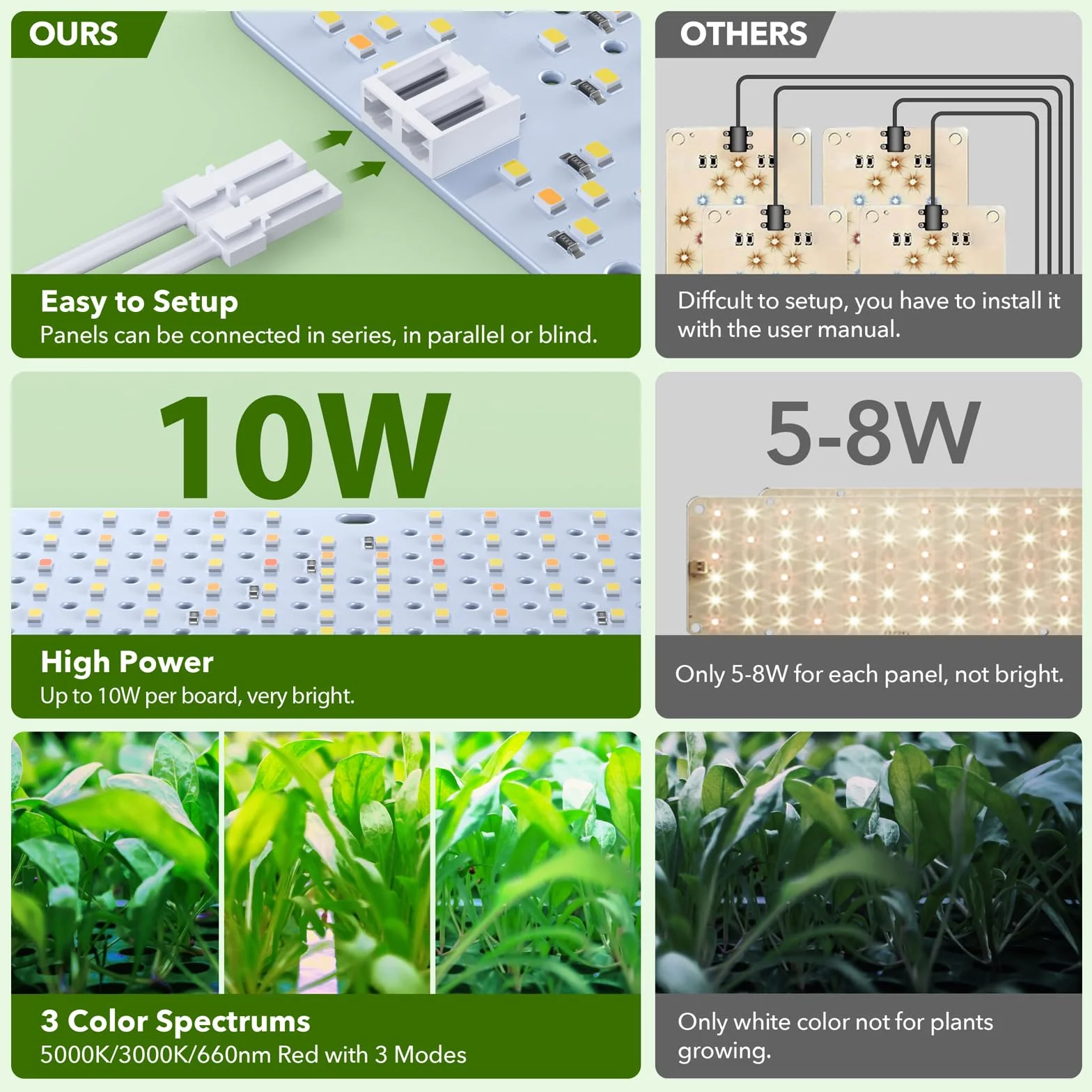 Confezione da 2 Lampade LED per Piante, Luce per Piante a Spettro Completo per Interni, Pannello Grow Light con Timer Automatico 4/8/12H, Lampada Crescita per Germinazione, Vegetativa e Fioritura