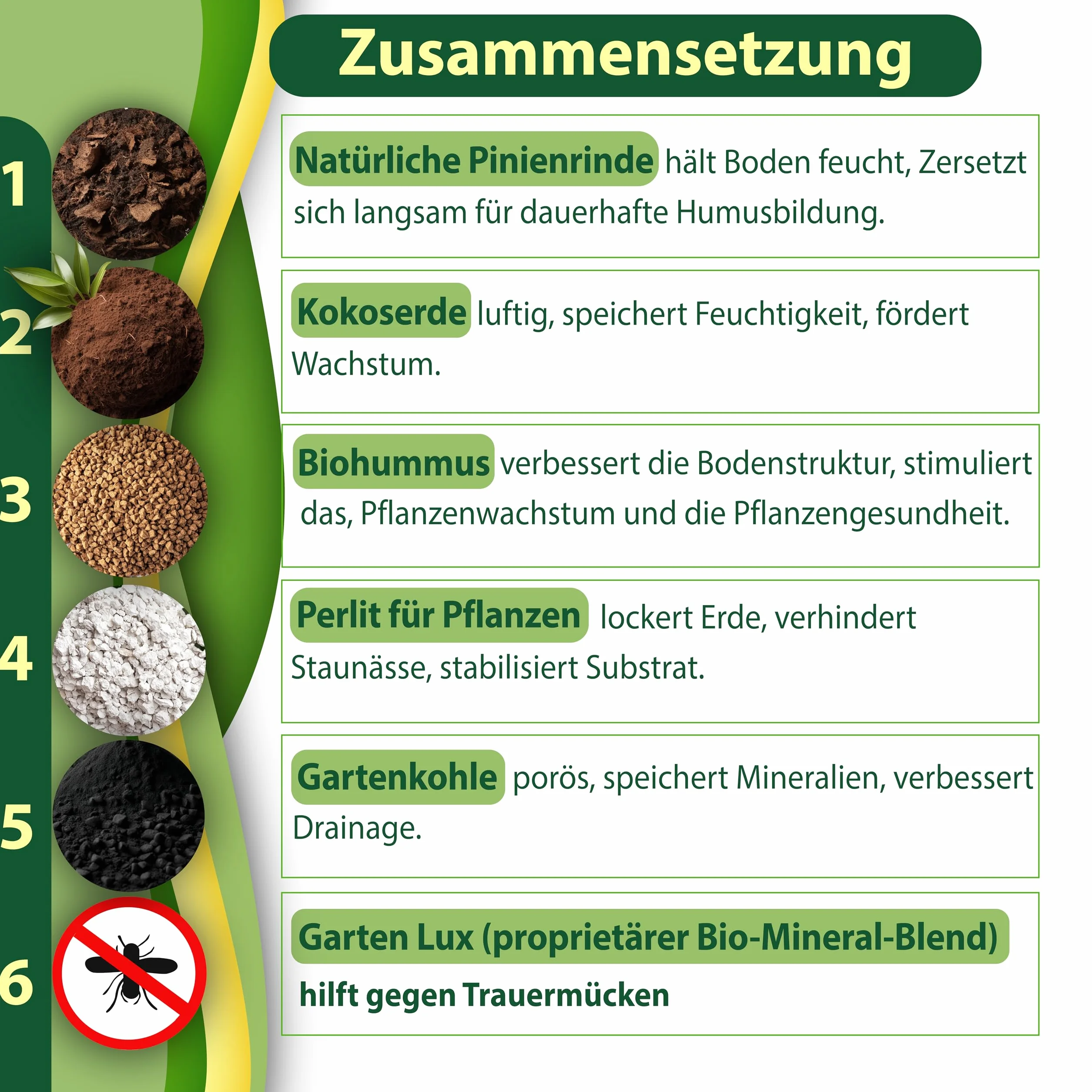 Garten Lux Monstera Terra 4L senza torba - 6-in-1 contro le zanzare lutto | substrato aroideo | terriccio di cocco, perlite, corteccia di pino, biohumus, carbone da giardino + complesso segreto |